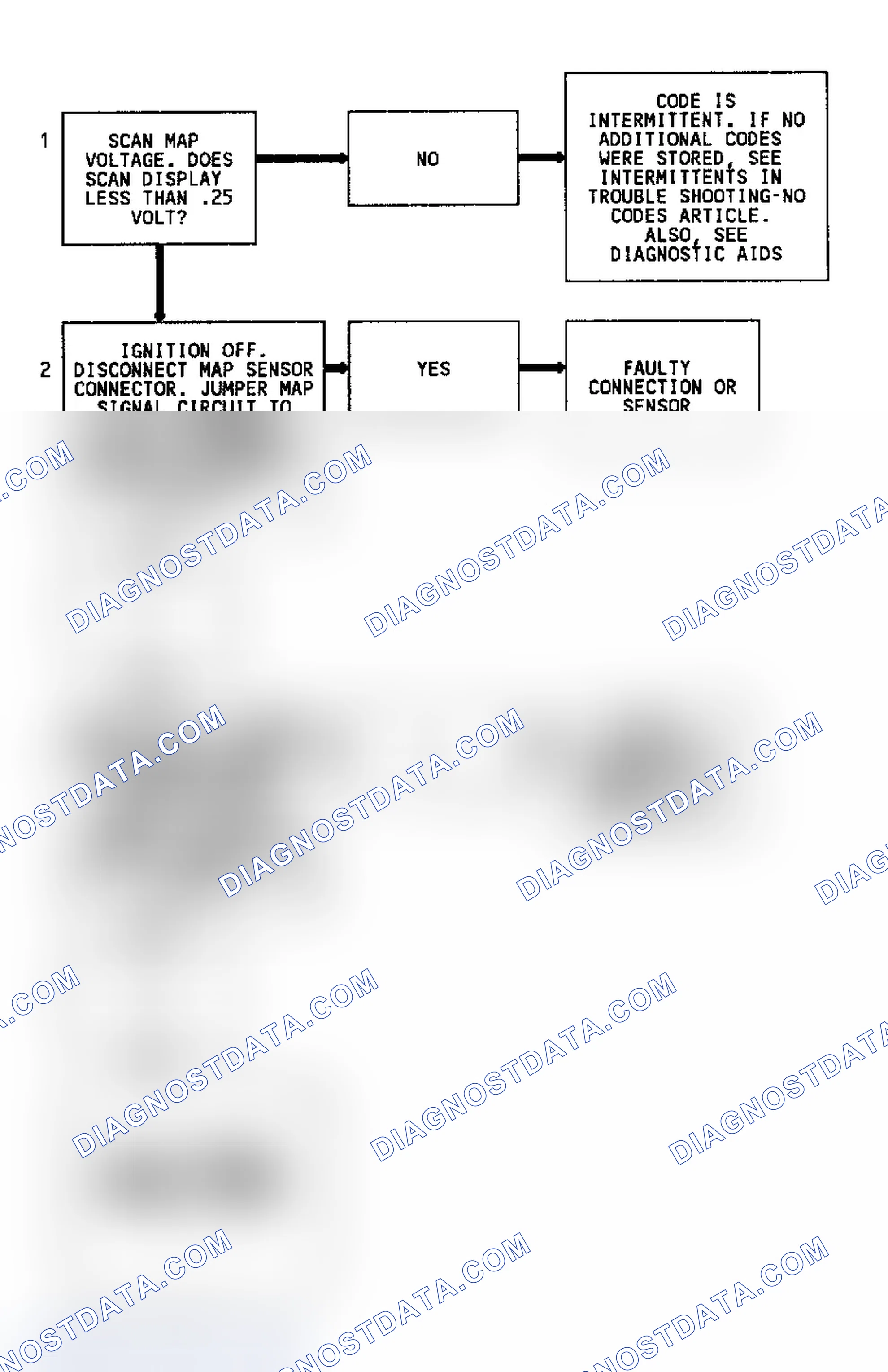 Scheme 188: Code 34, Flow Chart, MAP Sens, Signal Voltage Low