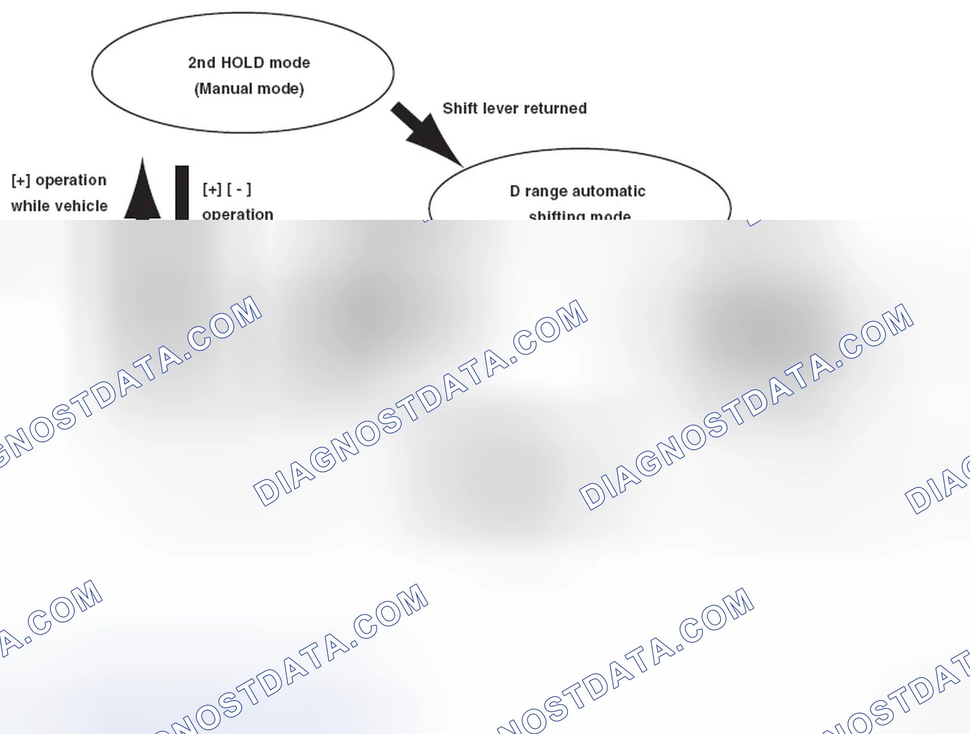 Scheme 696: SEMI SPORT SHIFT CONTROL (MODELS WITH PADDLE SHIFT)