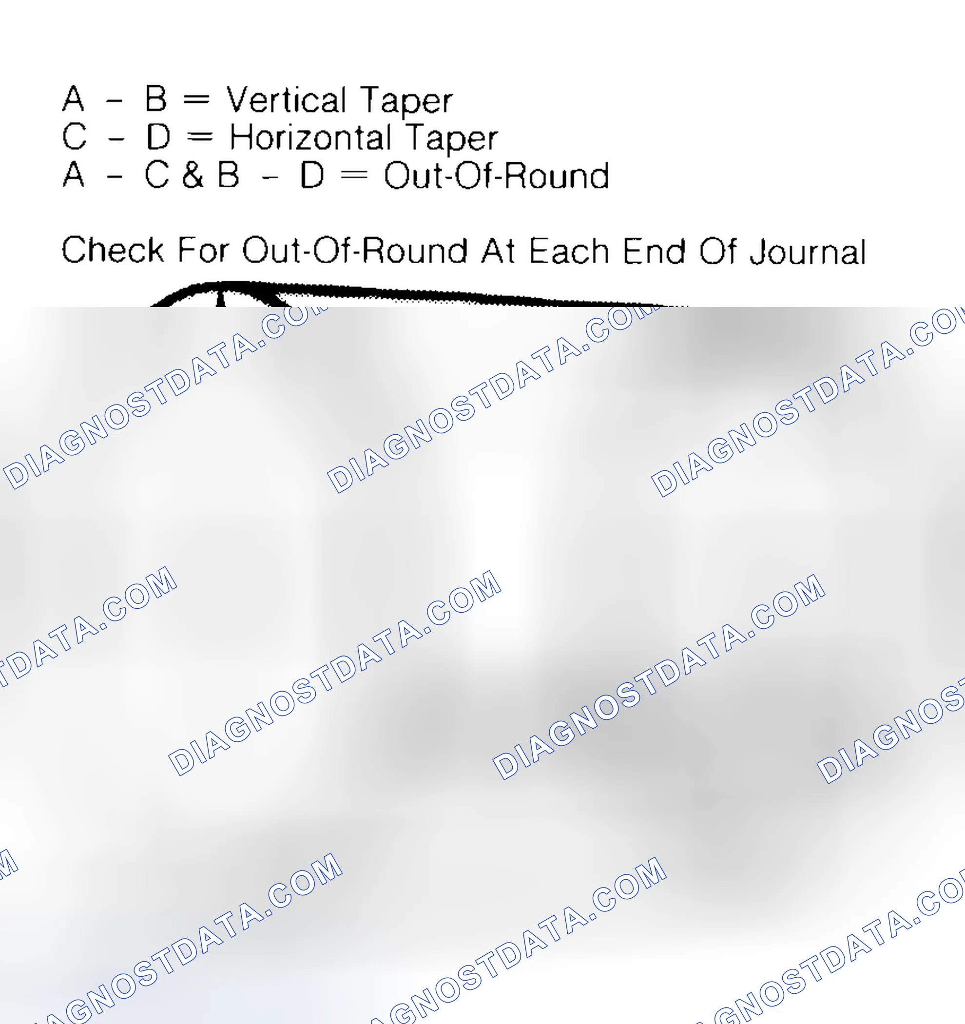 Scheme 5: Measuring Crankshaft Journals