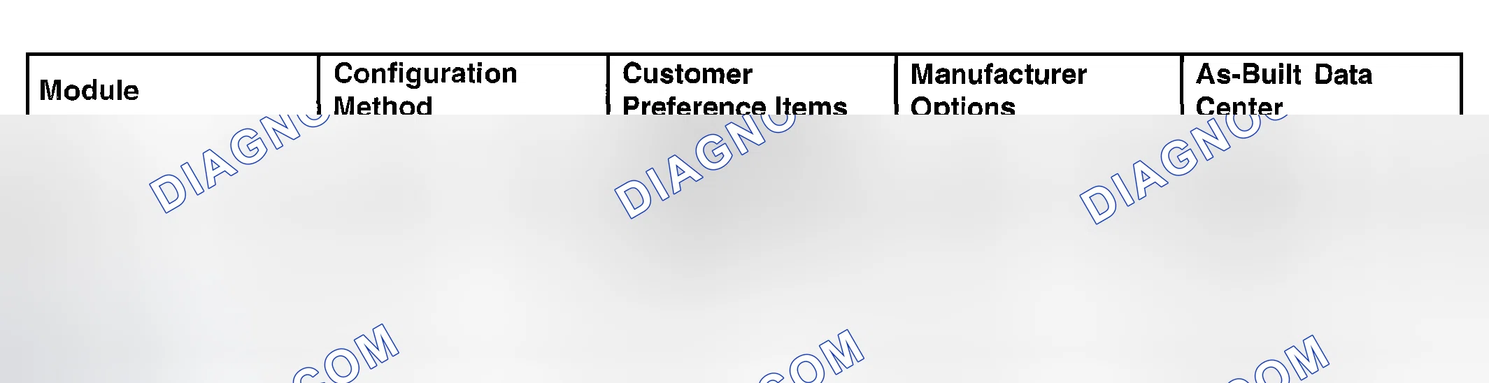 Scheme 11: Module Configuration Index