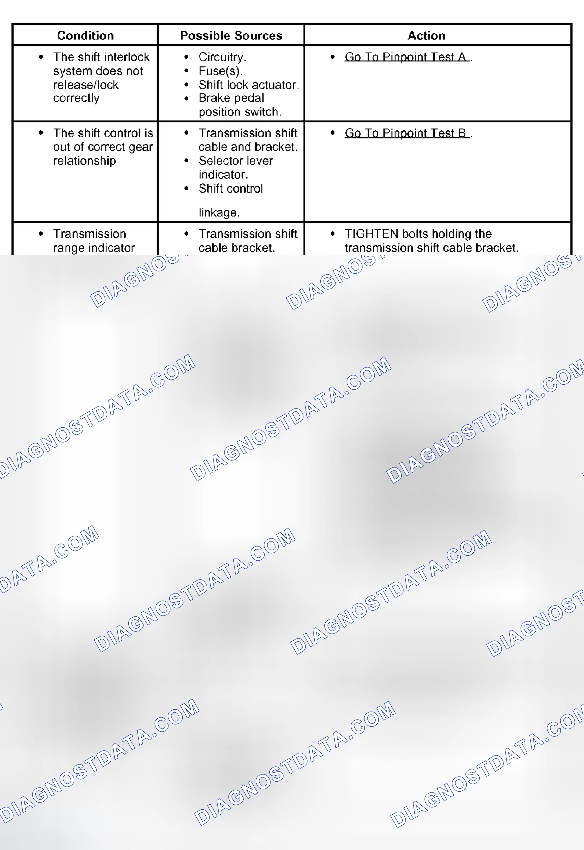 Scheme 499: Symptom Chart