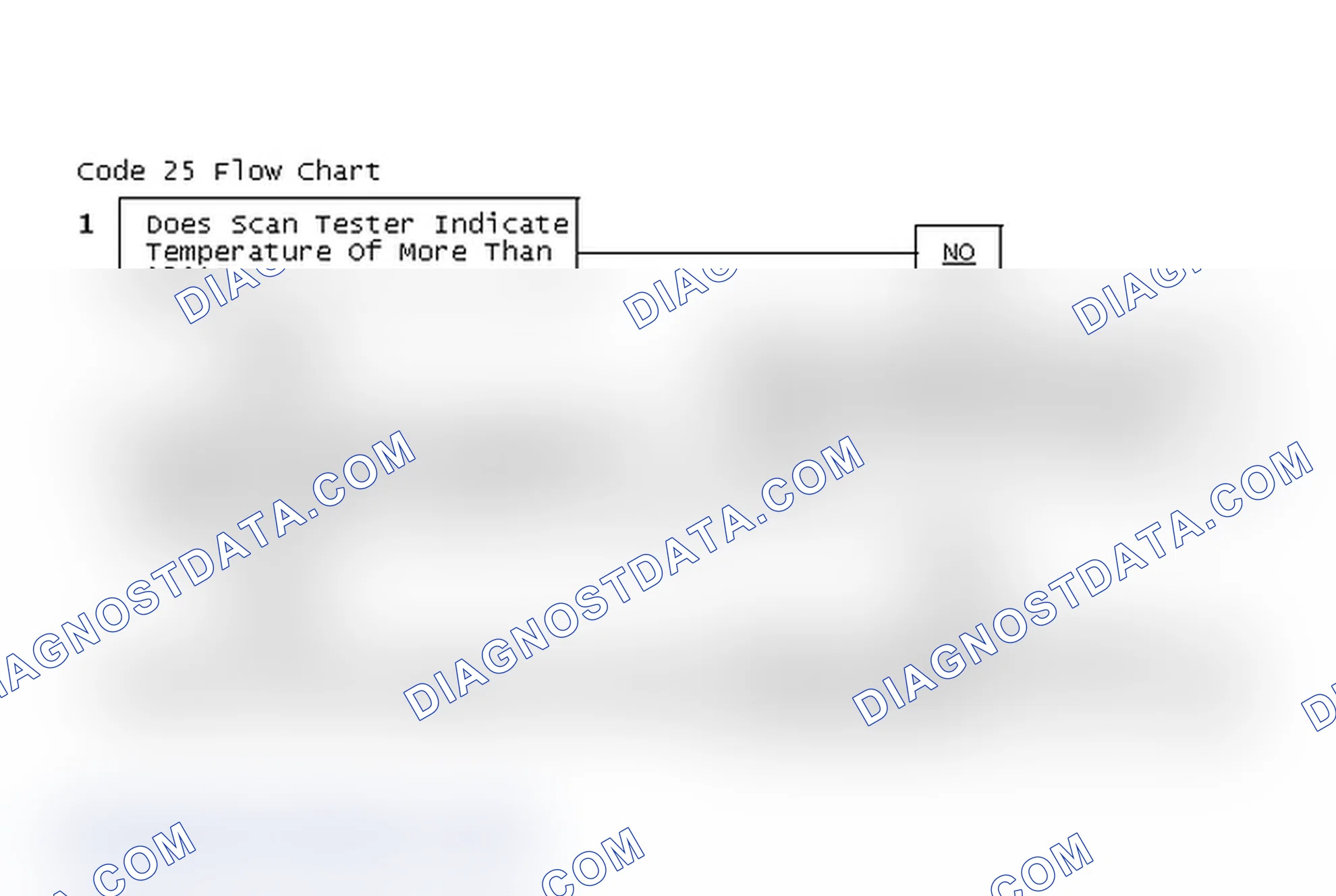 Scheme 108: Code 25 Flow Chart