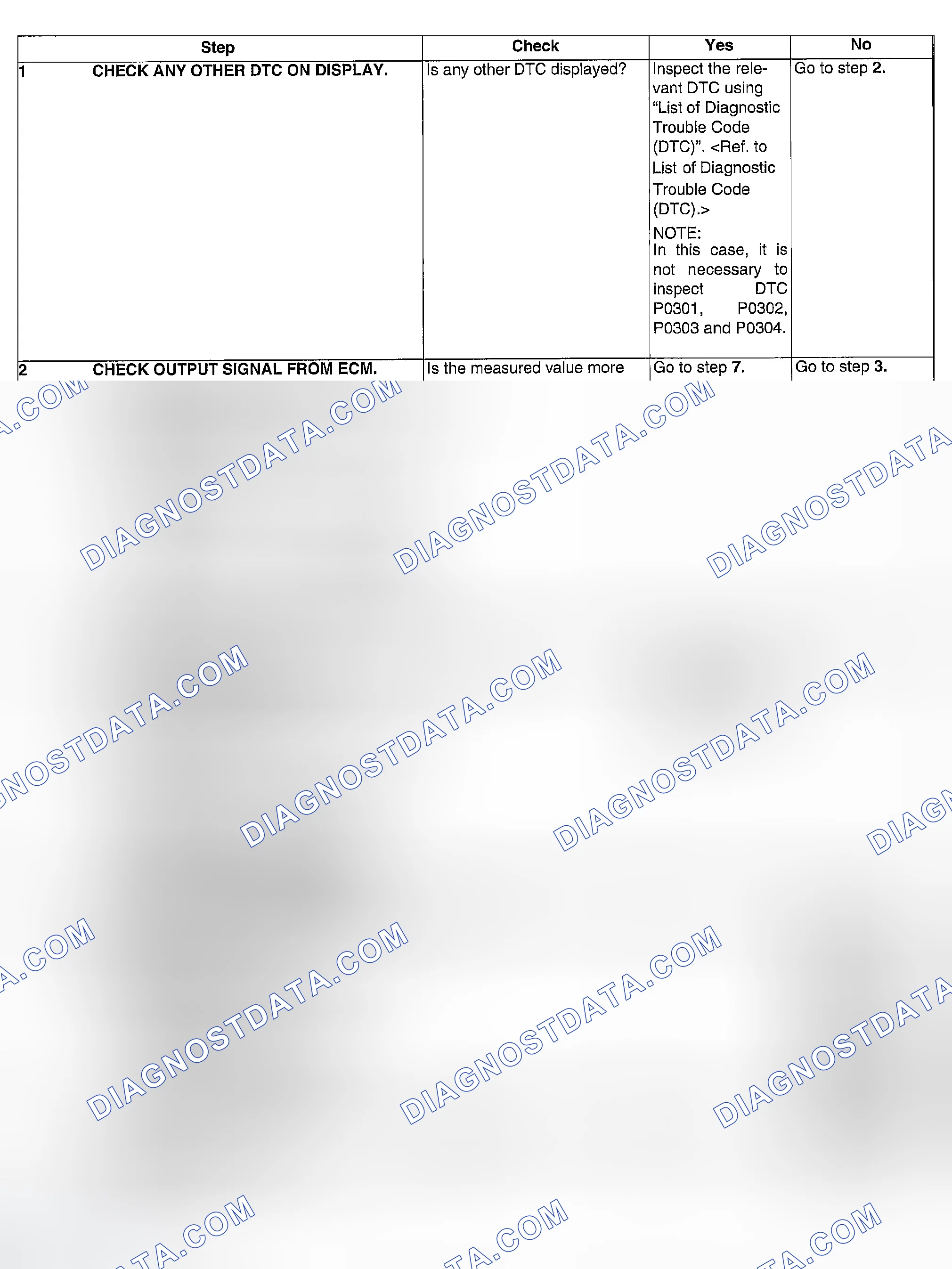 Scheme 127: DIAGNOSTIC PROCEDURE