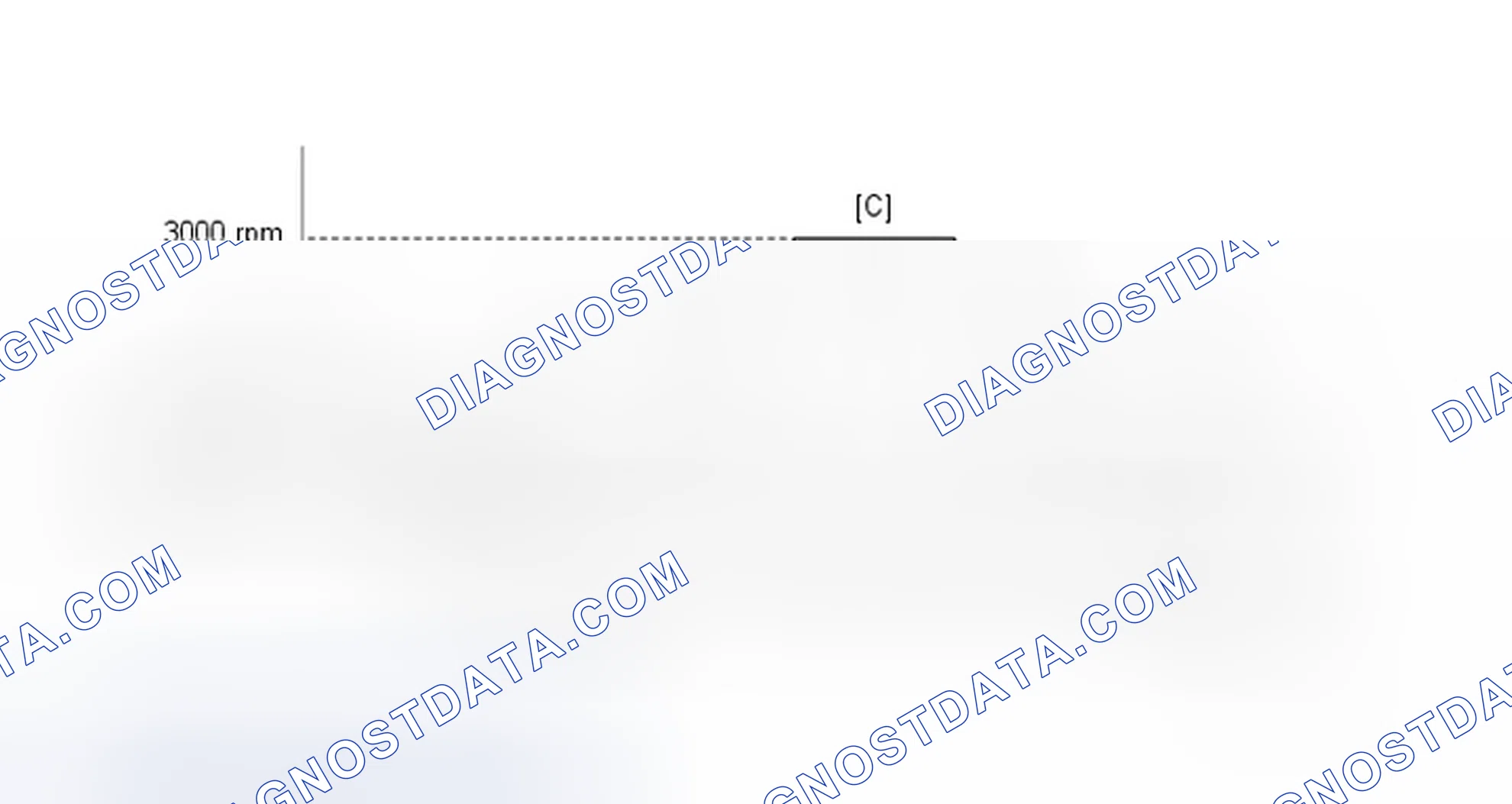 Scheme 120: CONFIRMATION DRIVING PATTERN