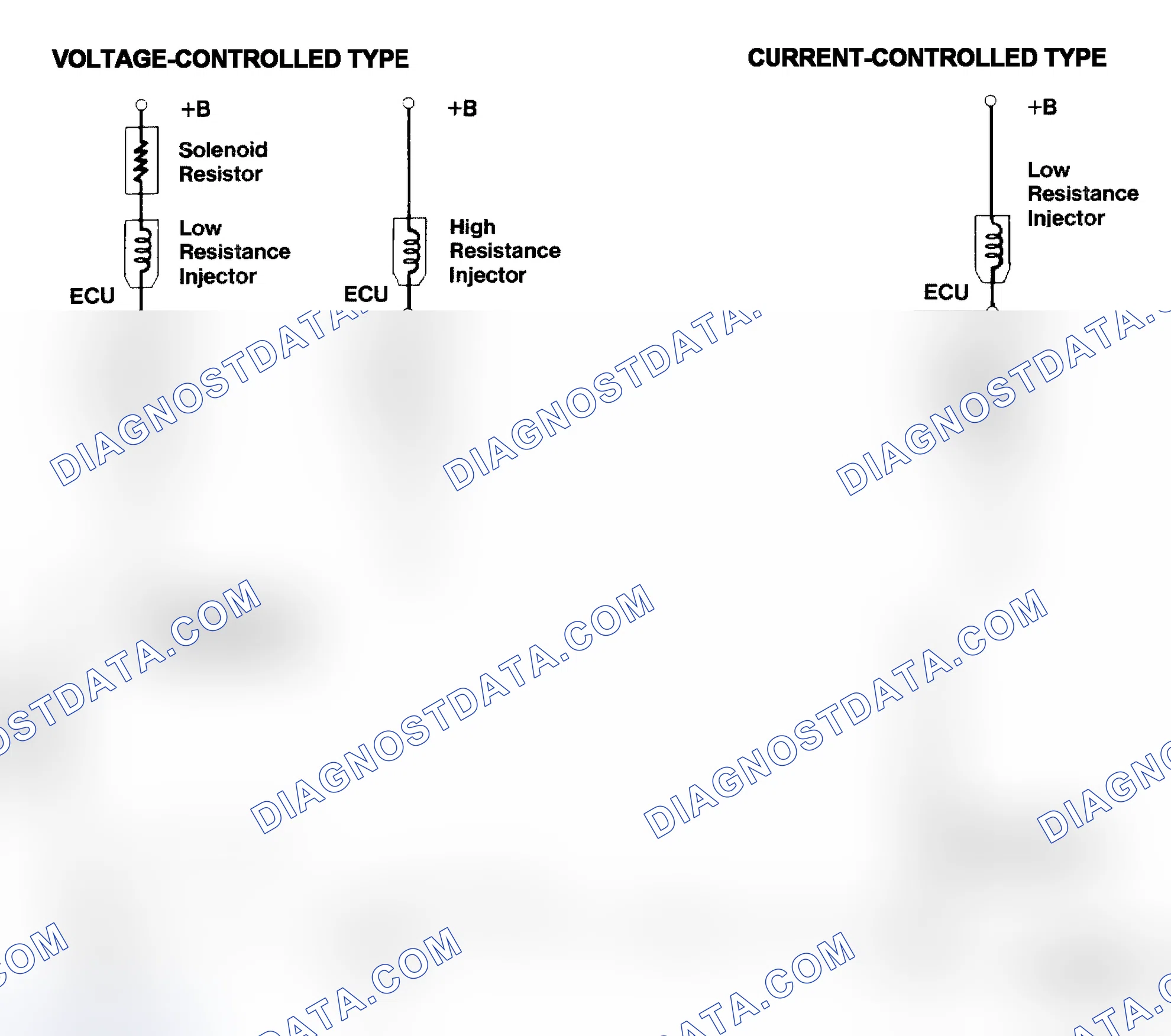 Scheme 4: Injector Driver Types - Current and Voltage