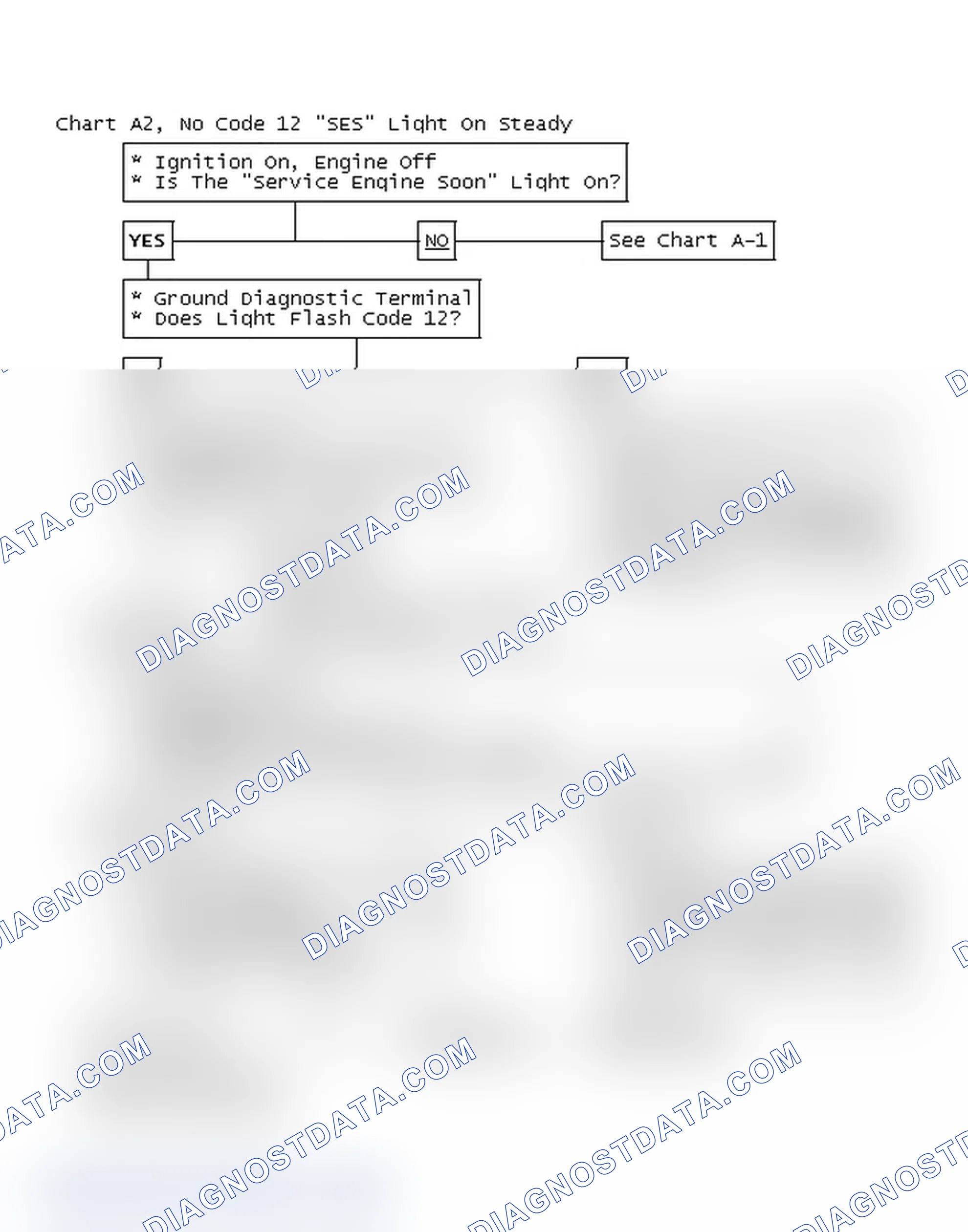 Scheme 602: Chart A2, No Code 12 "SES" Light On Steady