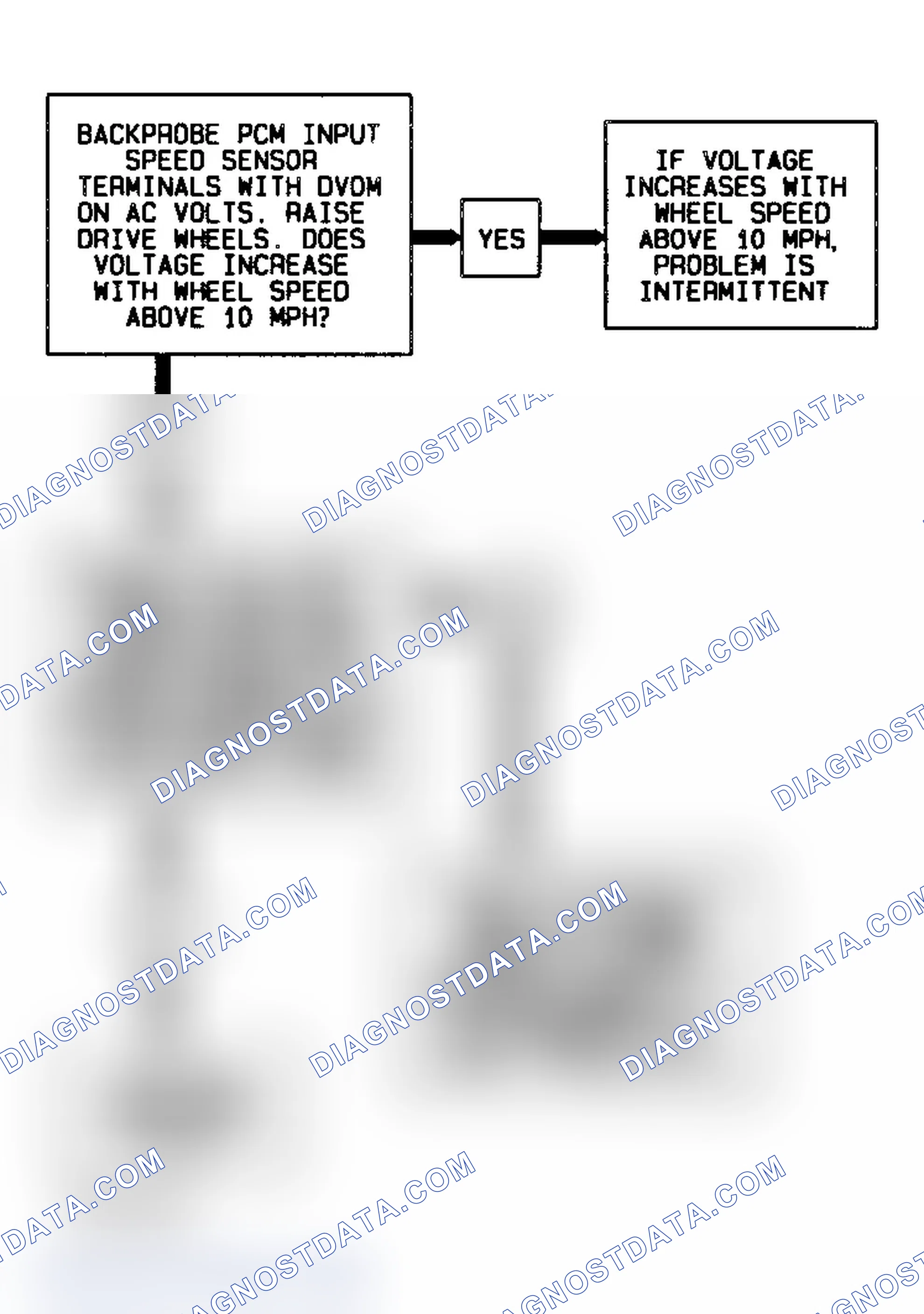 Scheme 454: Code 74 Schematic Flow Chart Transmission Input Speed Error