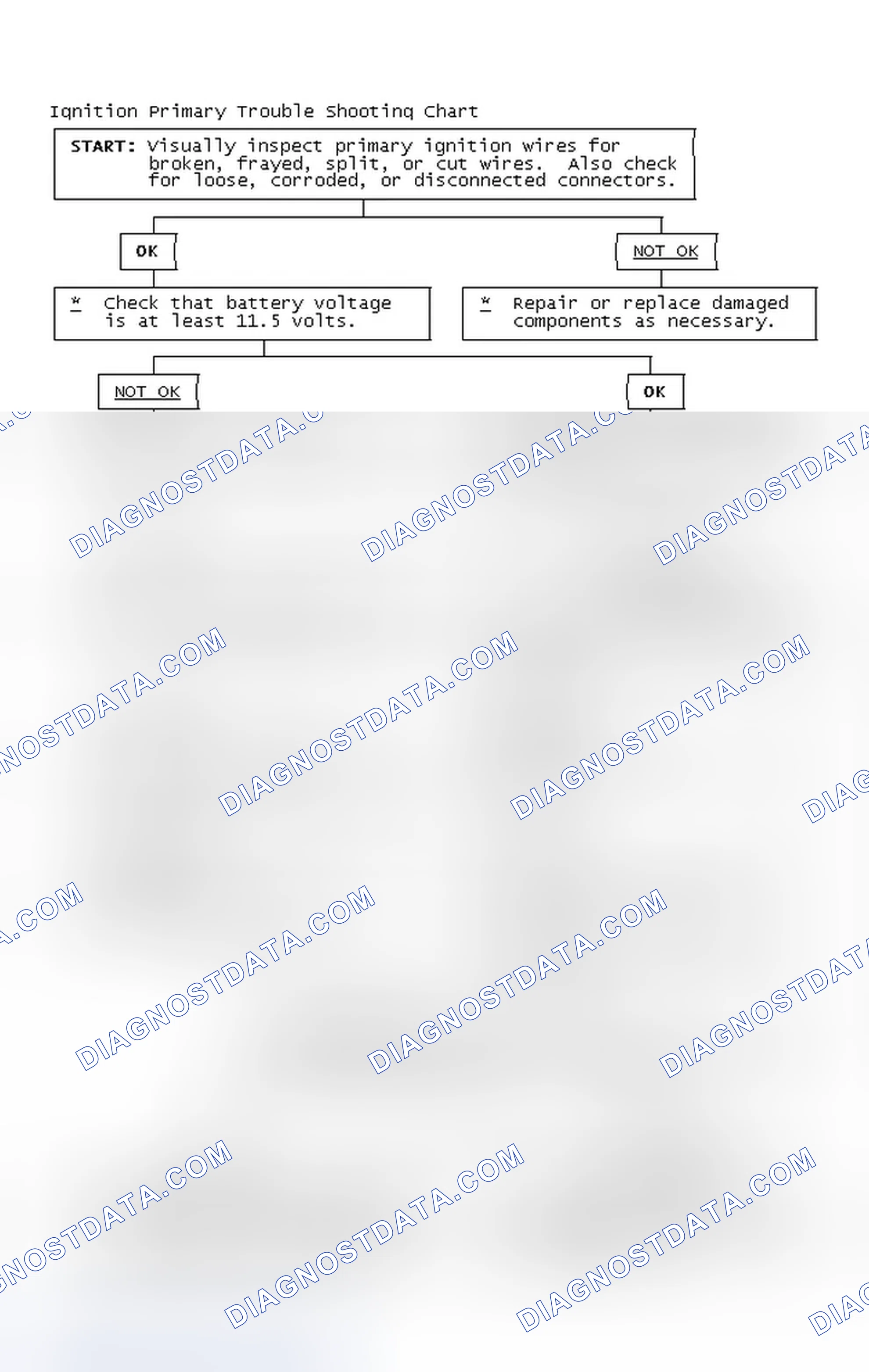 Scheme 4: Ignition Primary Trouble Shooting Chart