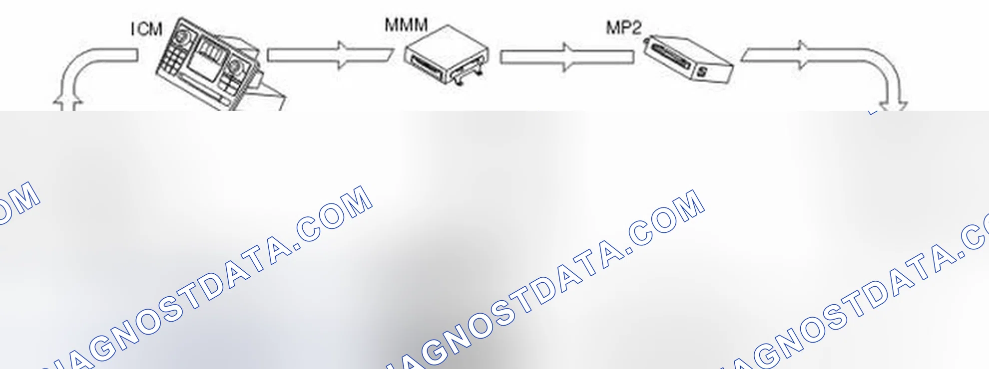 Scheme 129: SECURITY ON MOST