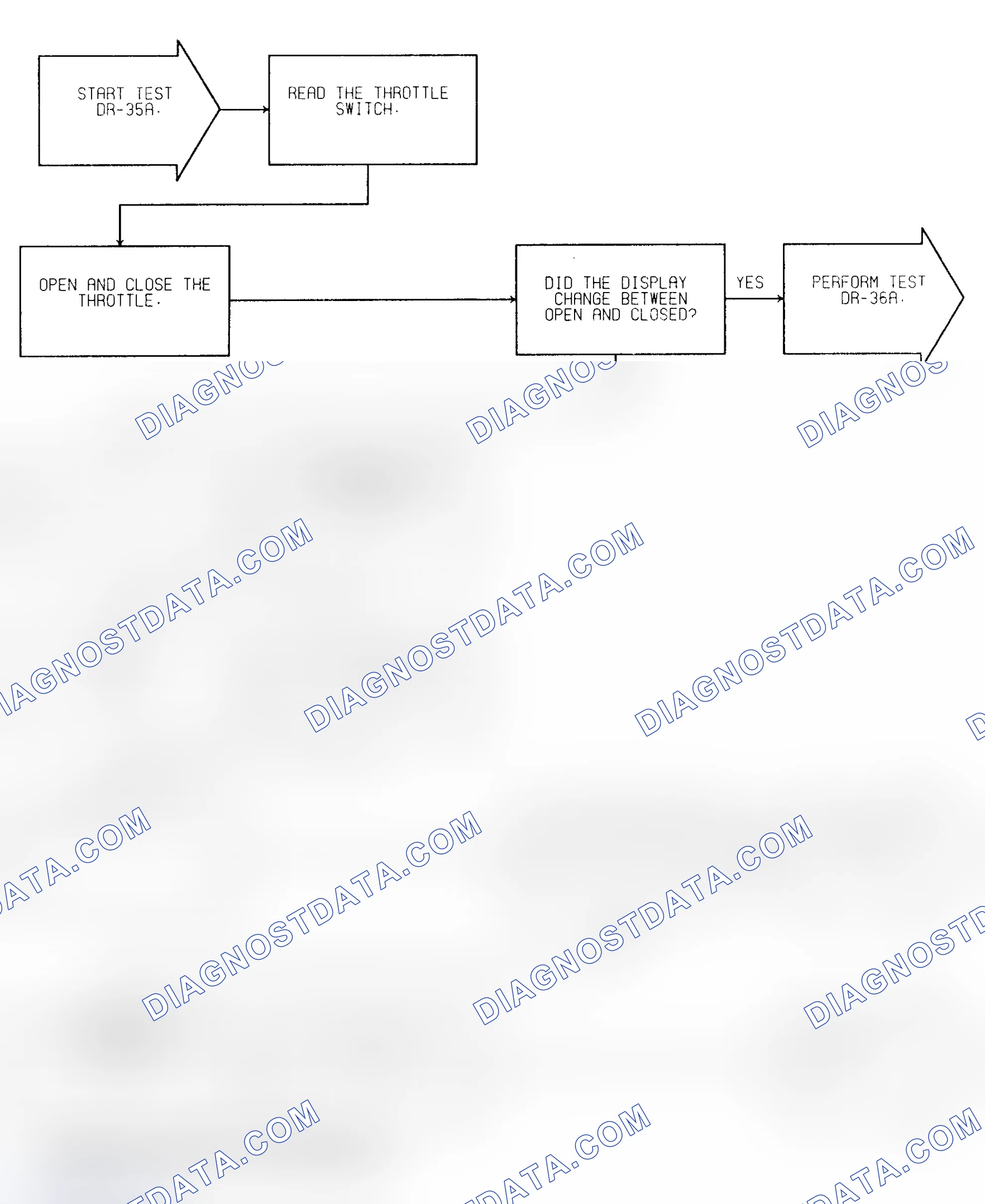 Scheme 259: Test DR-35A (1 of 2) Closed Throttle Switch Check