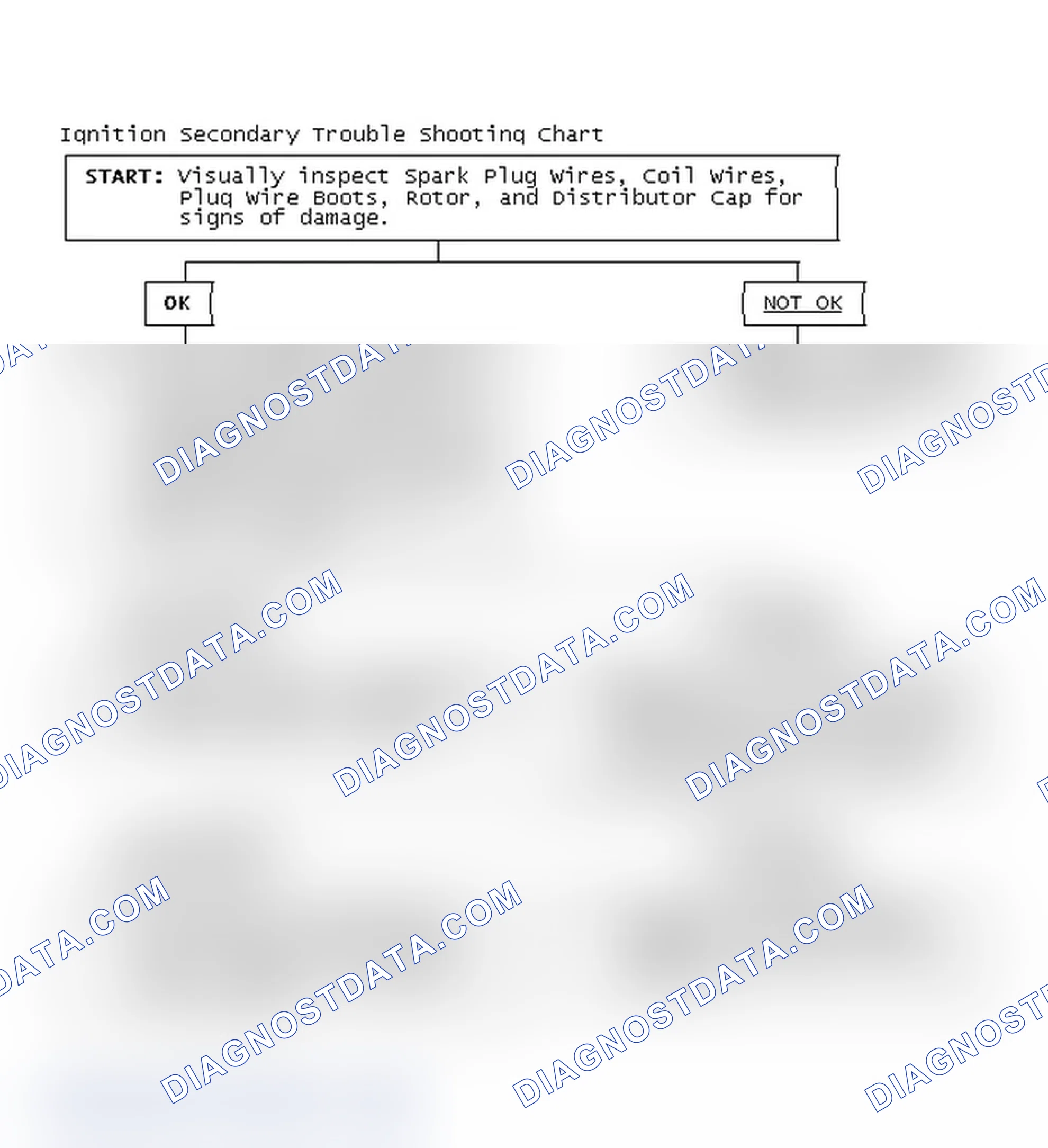 Scheme 1: Ignition Secondary Trouble Shooting Chart