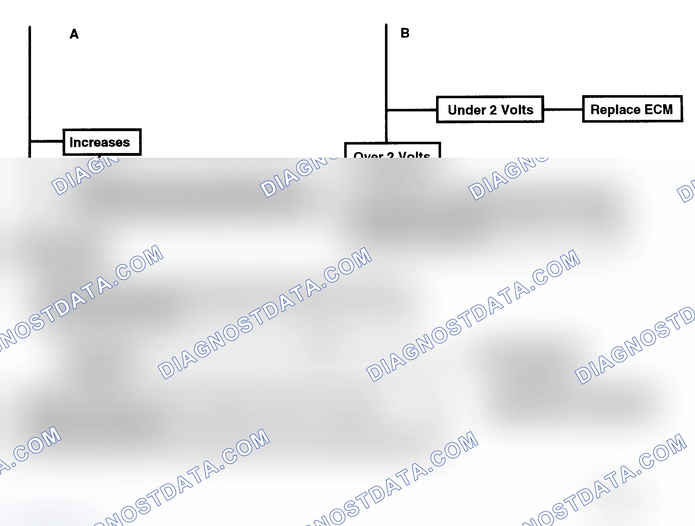 Scheme 169: Flow Chart C5 - ESC Check (No Code 43) (2 Of 2)