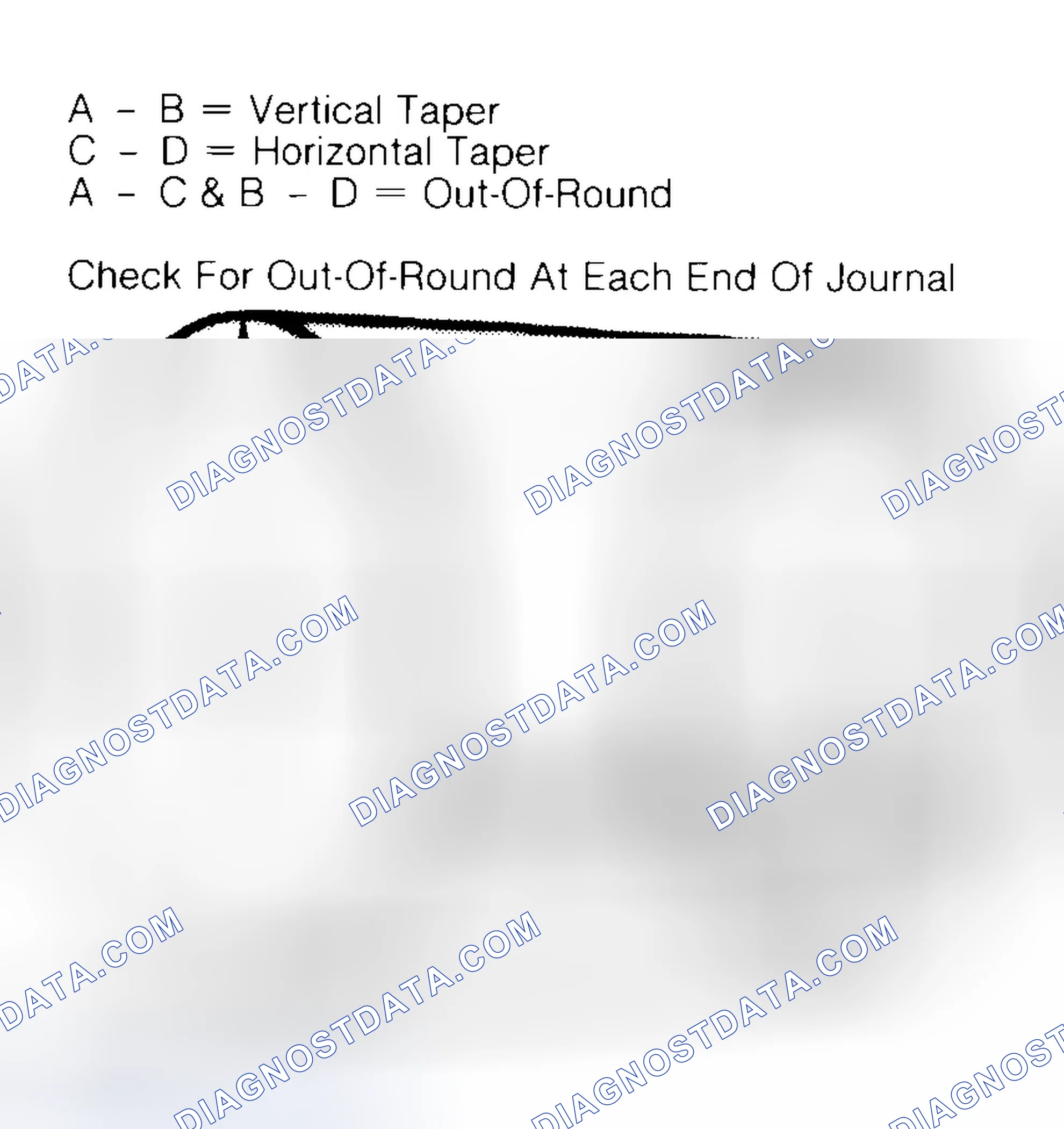 Scheme 5: Measuring Crankshaft Journals
