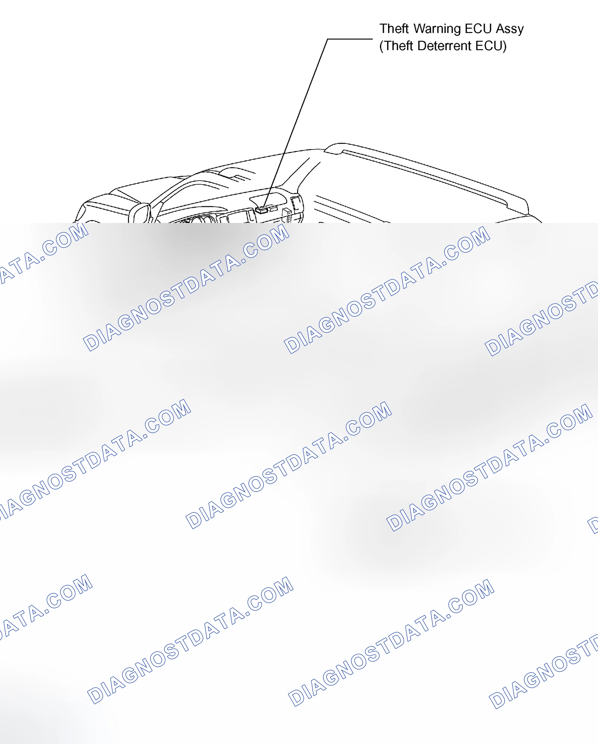 Scheme 2: LOCATION
