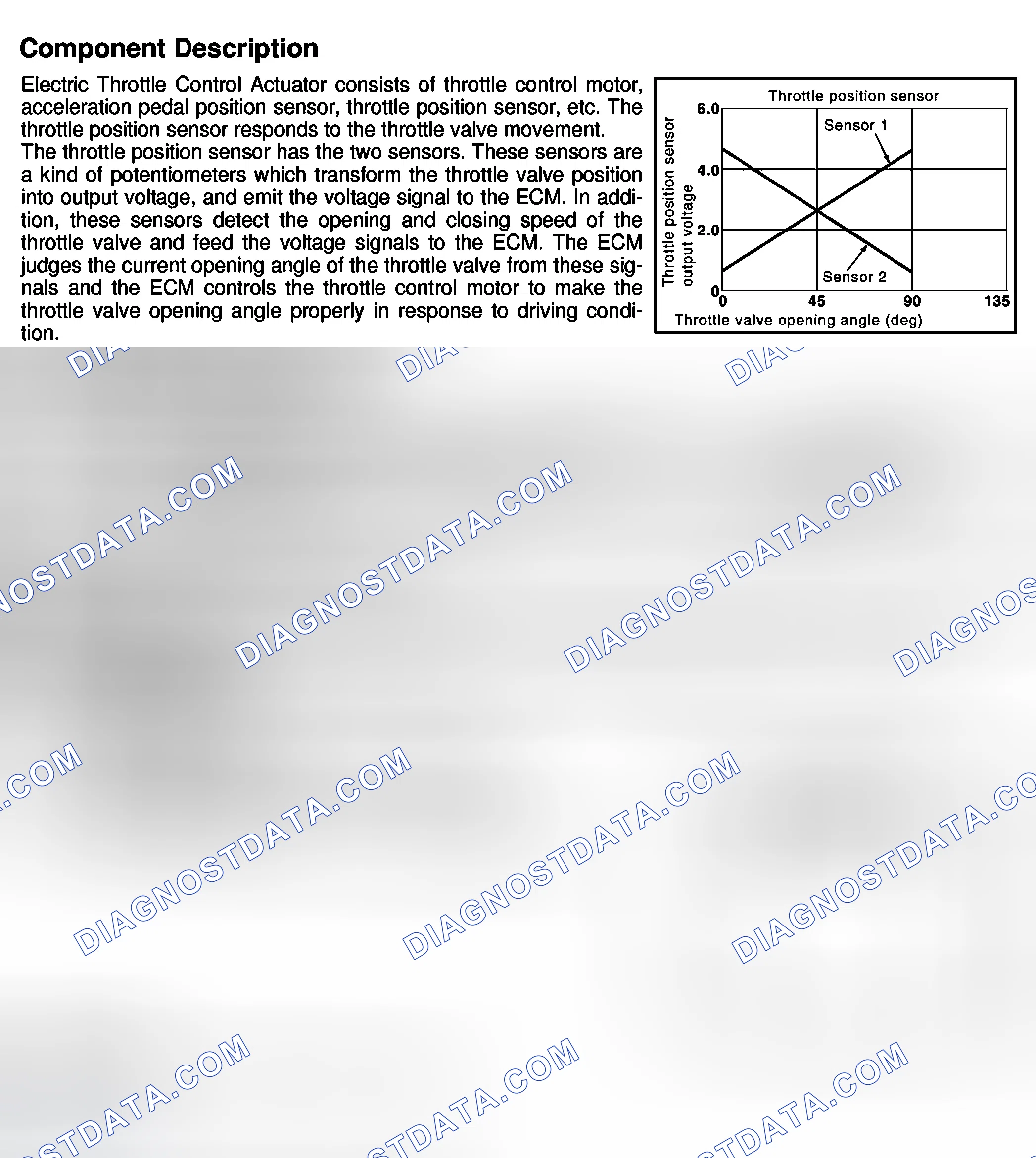 Scheme 236: Component Description, On Board Diagnosis Logic & DTC Confirmation Procedure