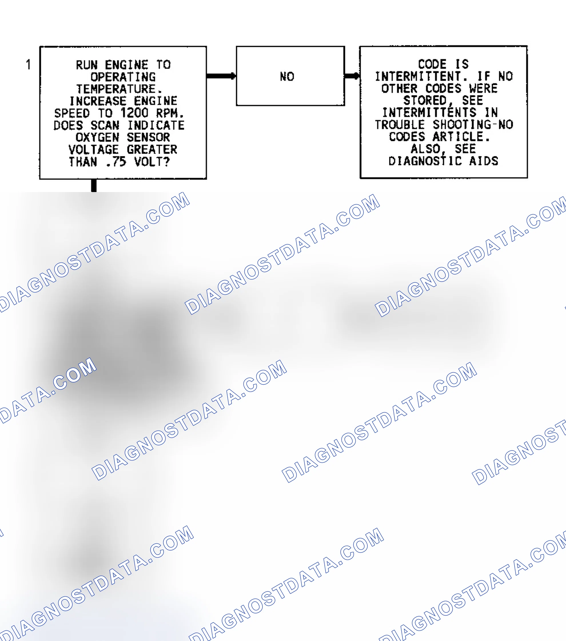 Scheme 55: Code 45 Flow Chart (5.7L) Rich Exhaust Indication
