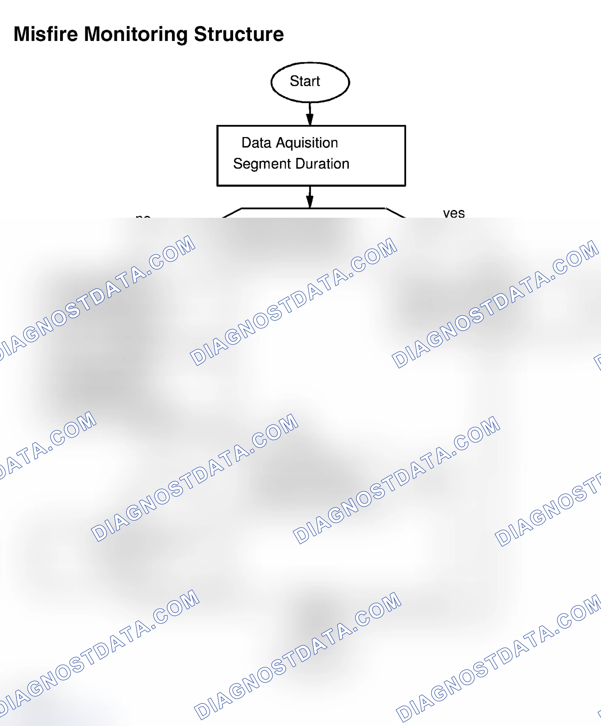 Scheme 5: Misfire Monitoring Structure