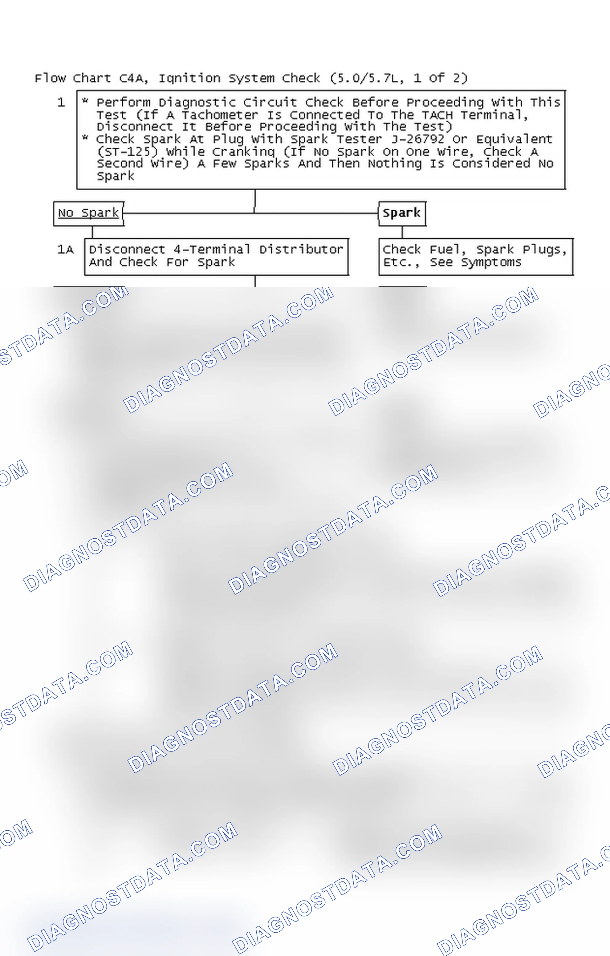 Scheme 643: Flow Chart C4A, Ignition System Check (5.0/5.7L, 1 Of 2)