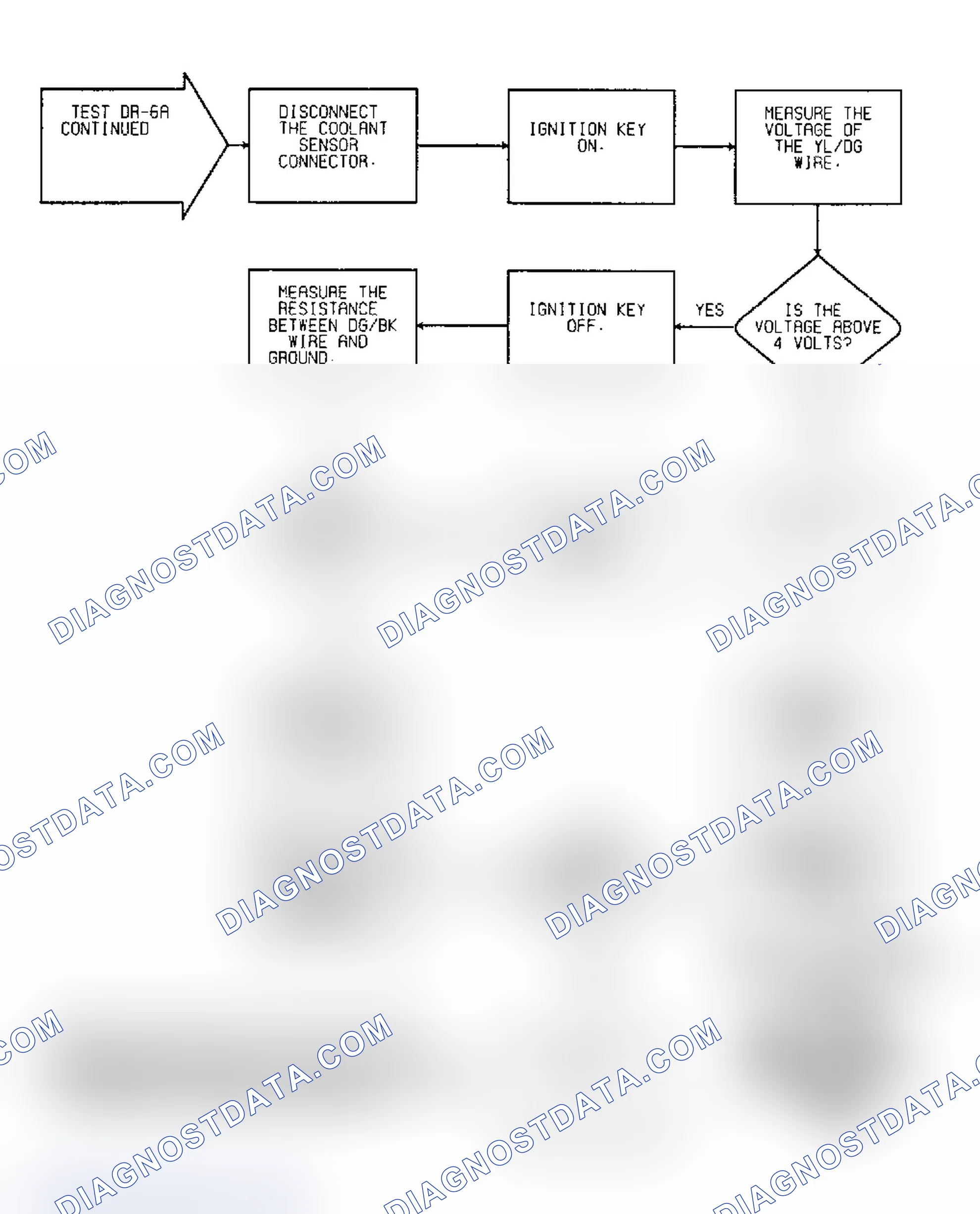 Scheme 82: Driveability Test DR-6A: Diagnostic Flow Chart (2 of 2)