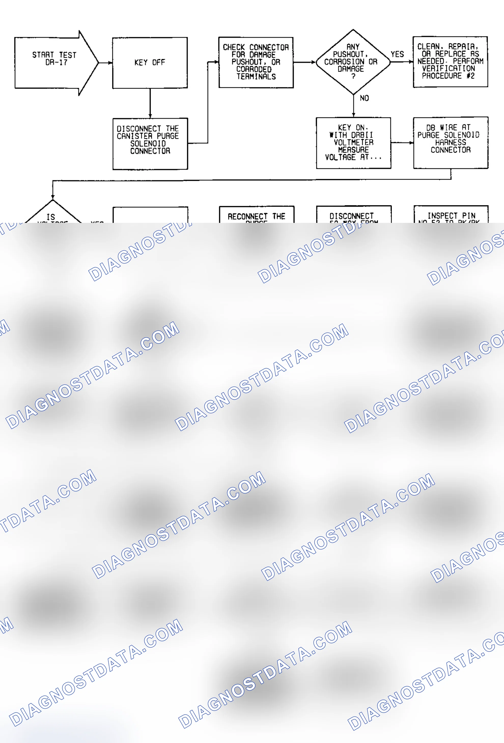 Scheme 292: DR-17: Flow Chart
