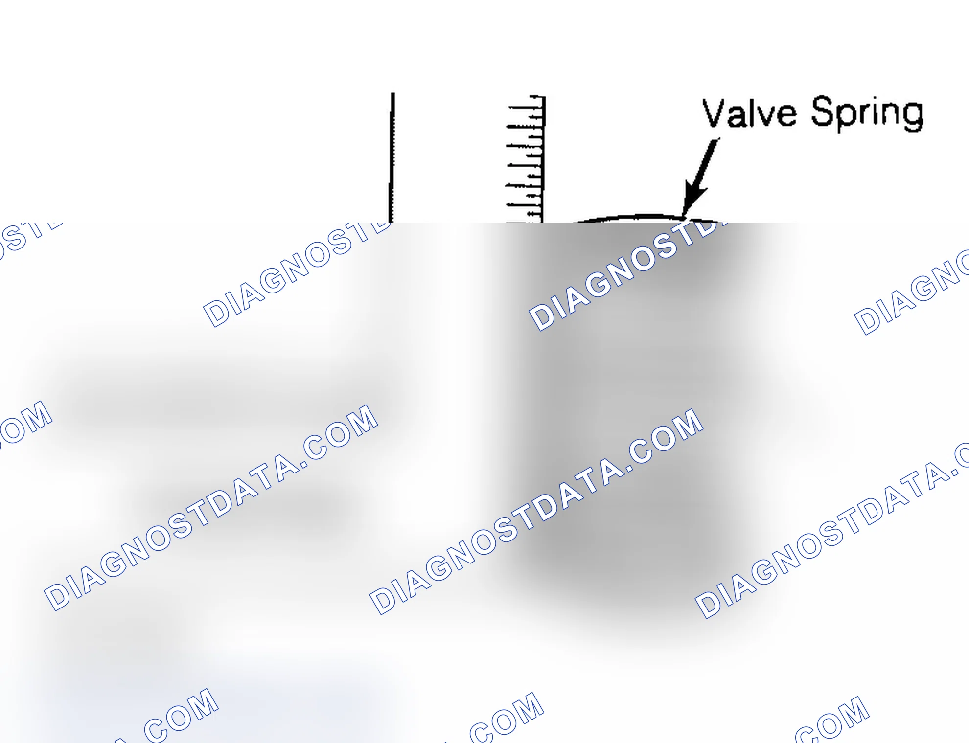 Scheme 6: Checking Valve Spring Squareness