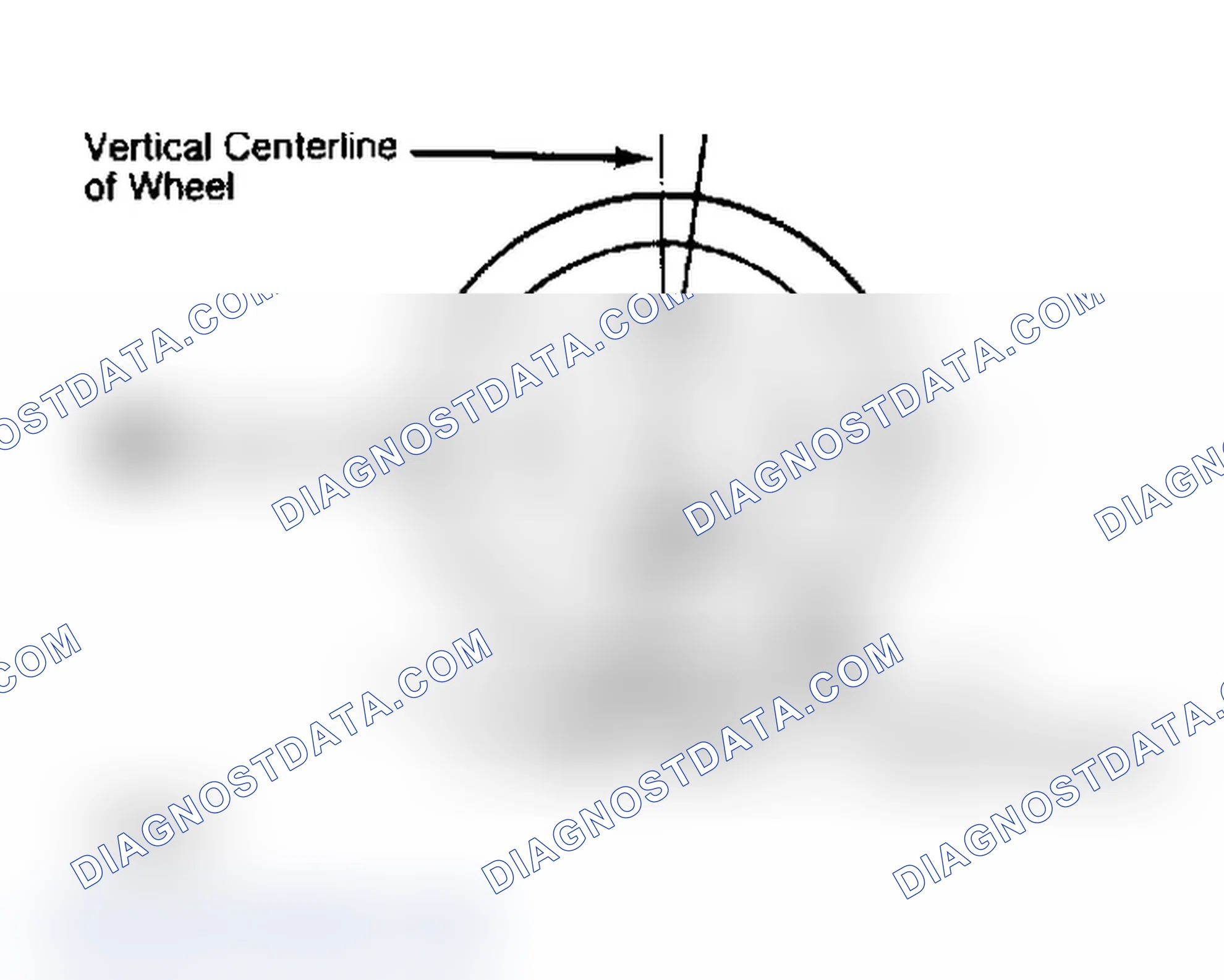 Scheme 4: Determining Caster Angle