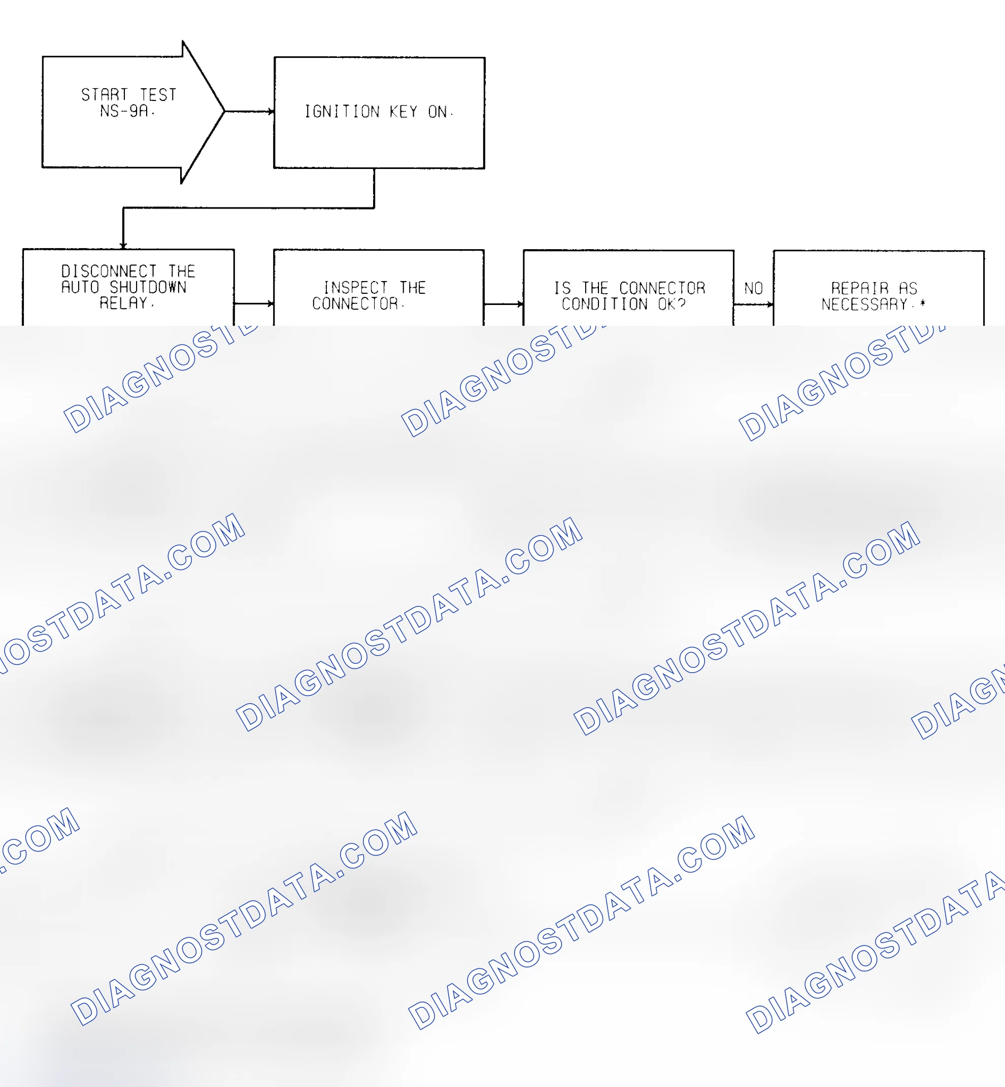 Scheme 223: Test NS-9A (1 of 2) Auto Shutdown Relay Control Circuit
