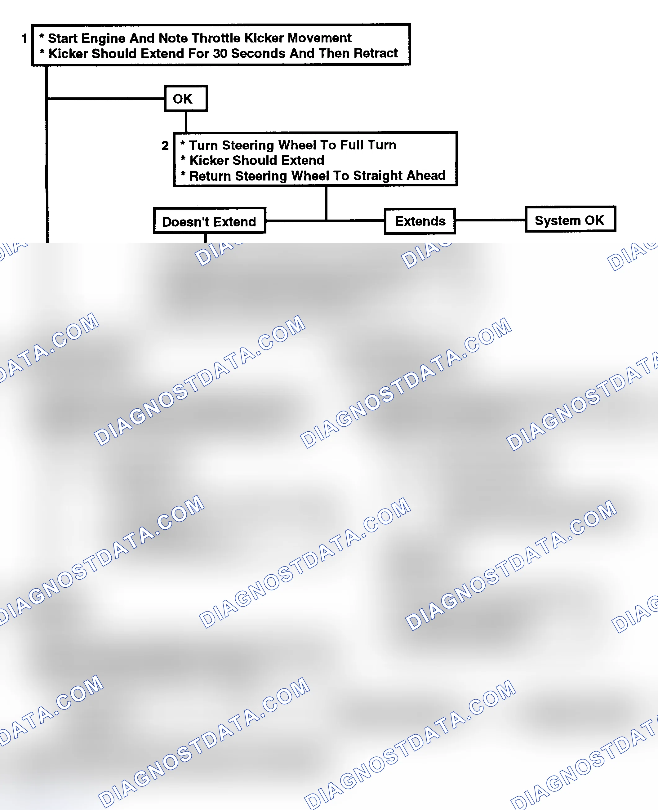 Scheme 159: Flow Chart C2W - Throttle Kicker (4.3L W/O A/C Only)