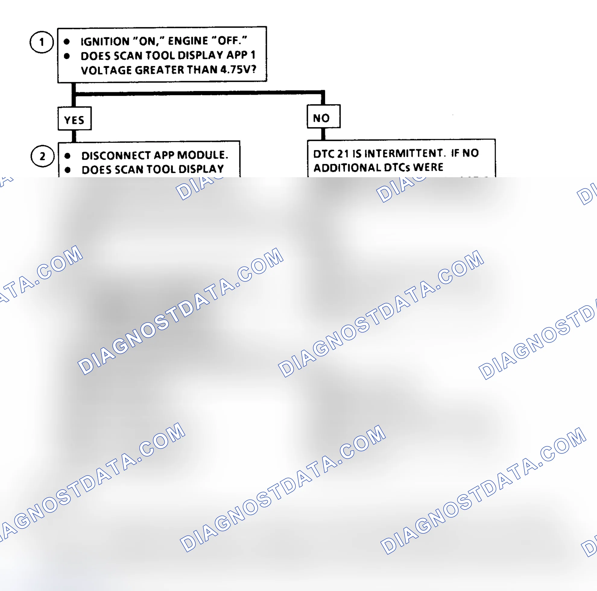 Scheme 330: DTC 21 Flow Chart ("C" & "K" Series) Accelerator Pedal Position No. 1 Circuit High