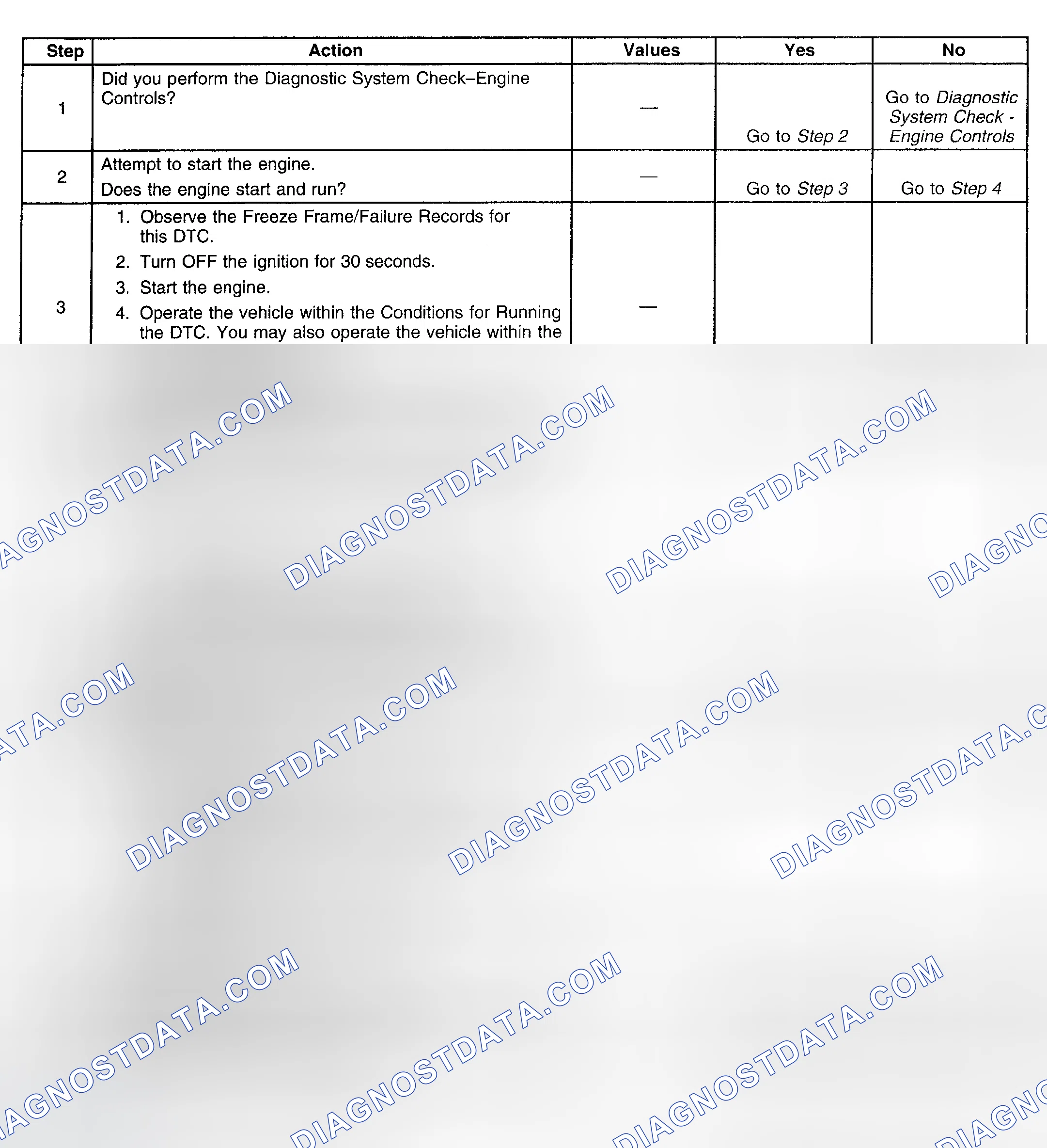 Scheme 213: Diagnostic Procedure