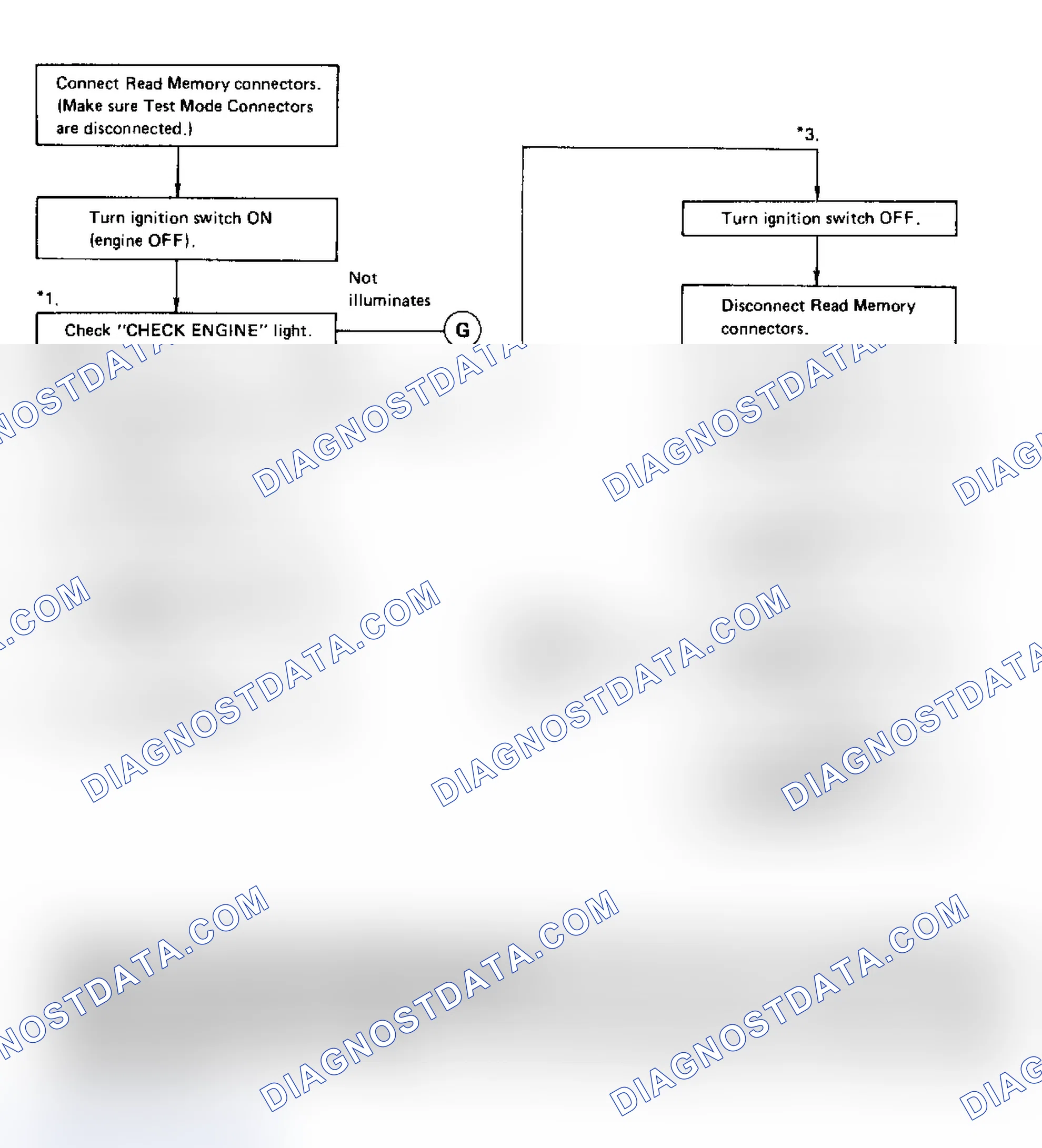 Scheme 39: Flow Chart - Read Memory Mode
