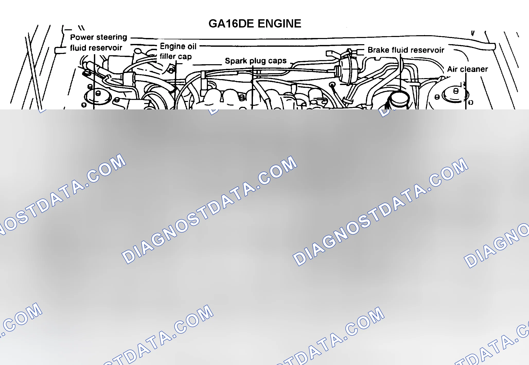 Scheme 2: SERVICE POINT LOCATIONS