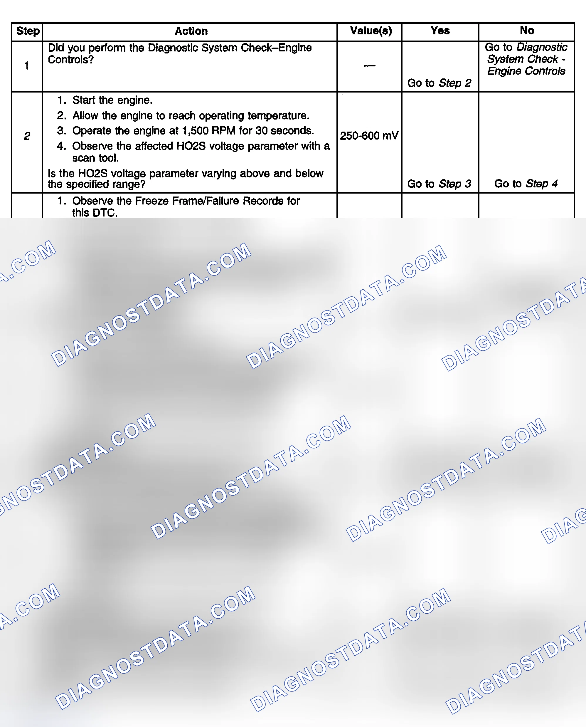 Scheme 386: Diagnostic Procedure