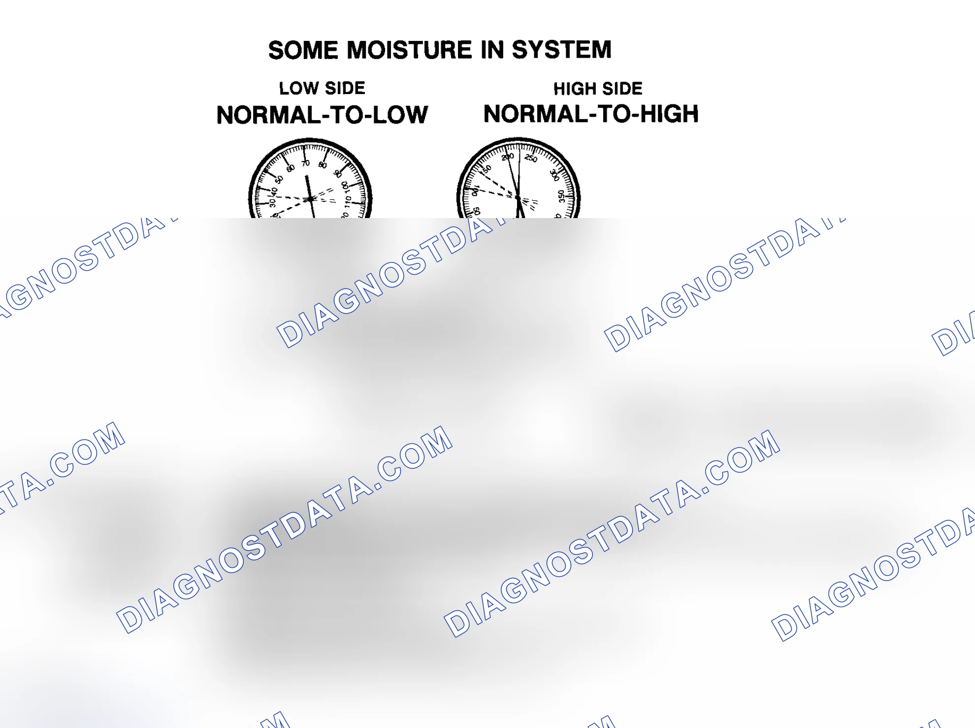 Scheme 21: Some Moisture In R-134a System