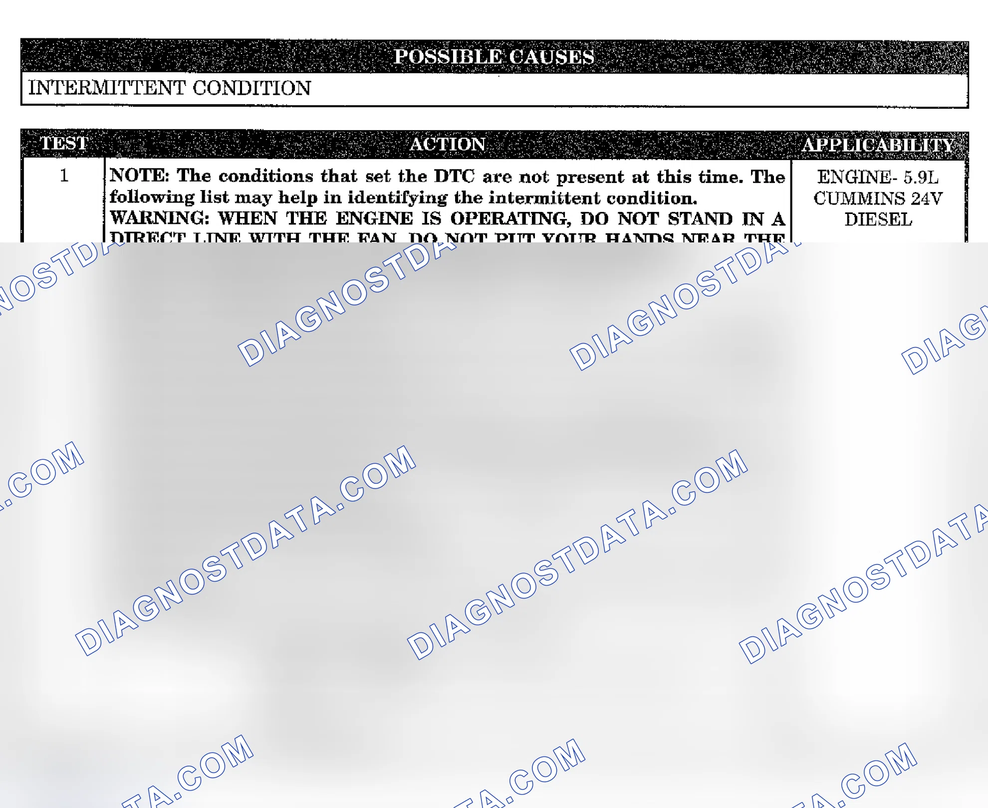 Scheme 822: INTERMITTENT CONDITION