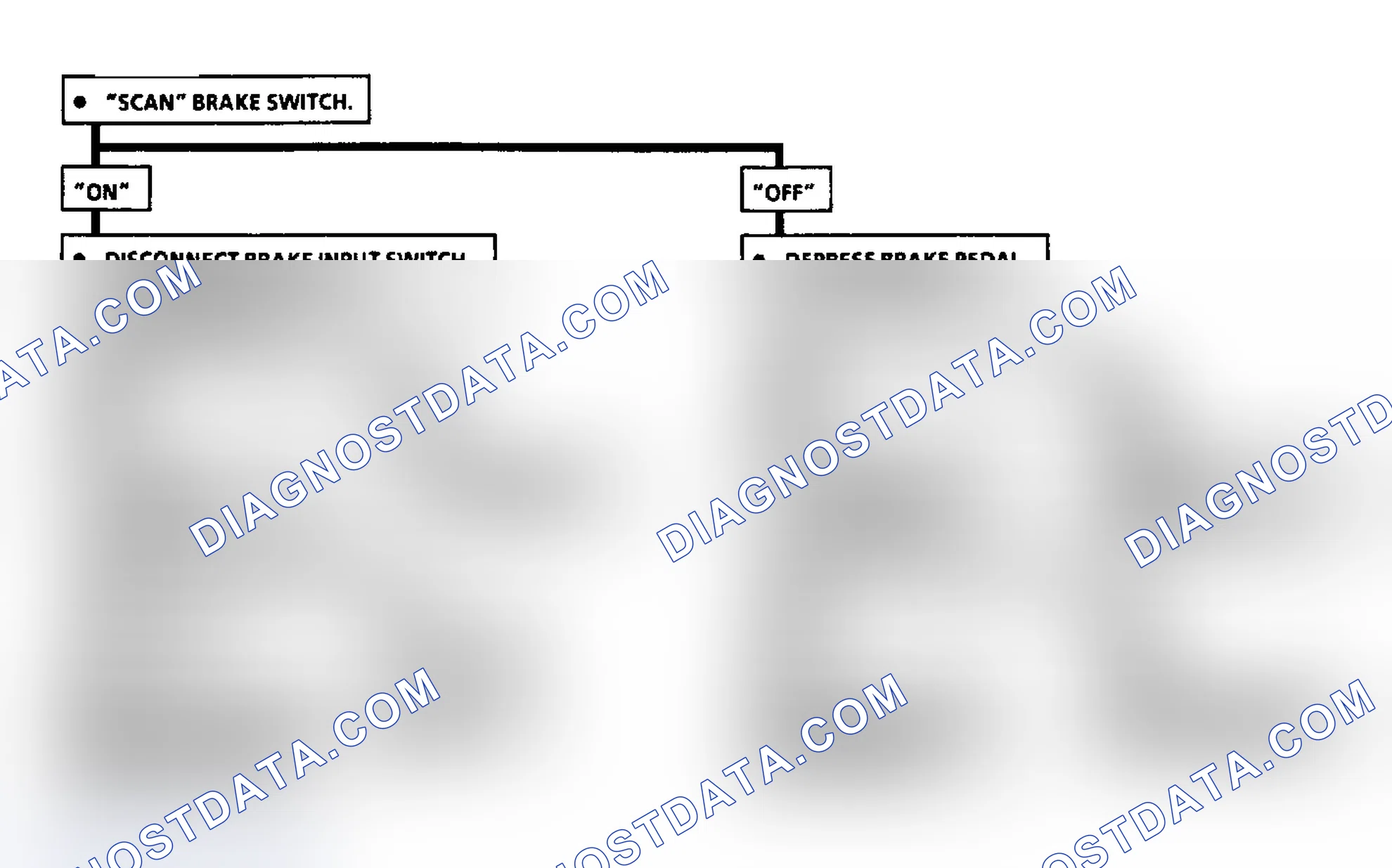 Scheme 78: Code 38: Brake Switch Circuit Flow Chart (3.8L)