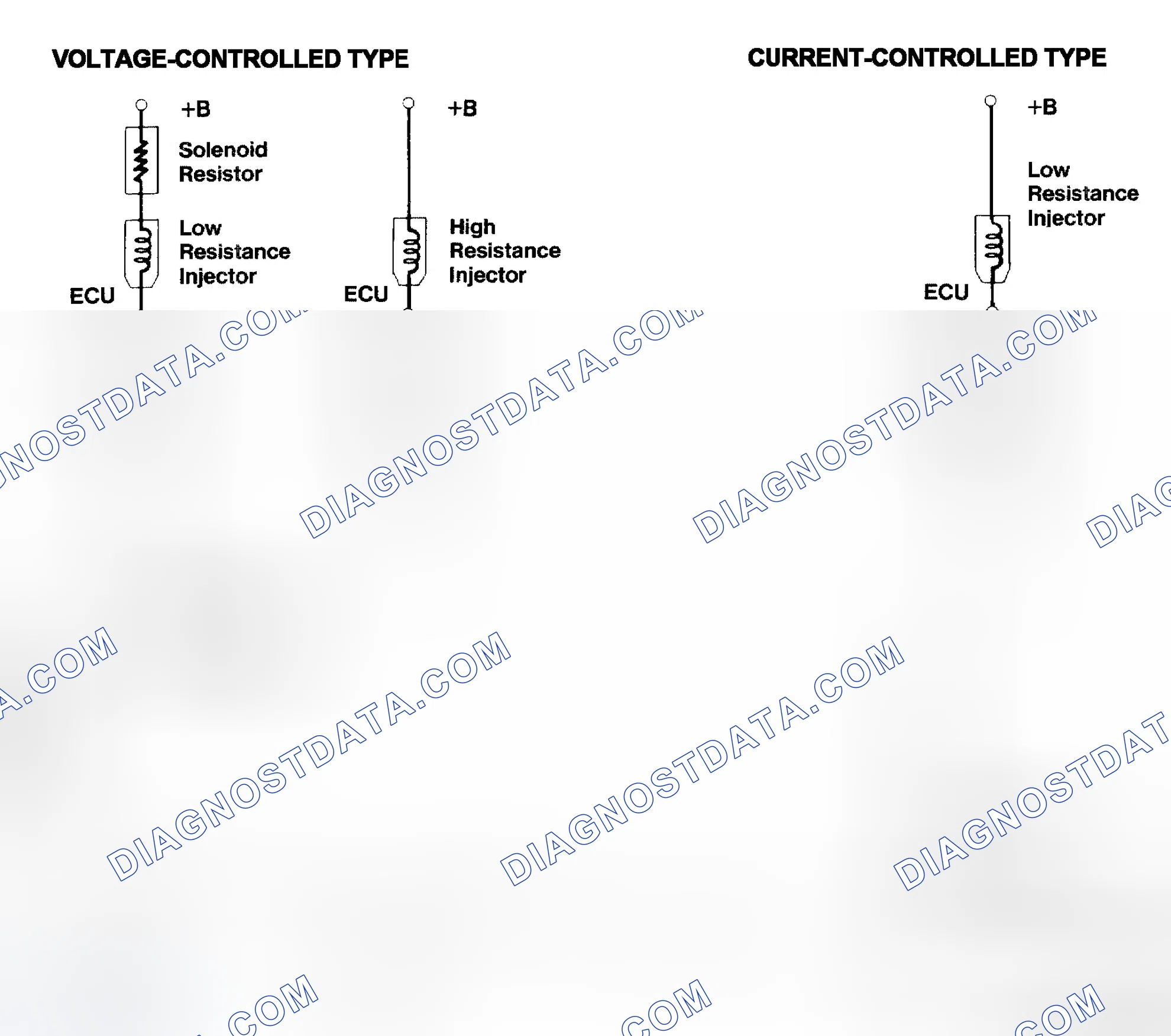Scheme 4: Injector Driver Types - Current and Voltage