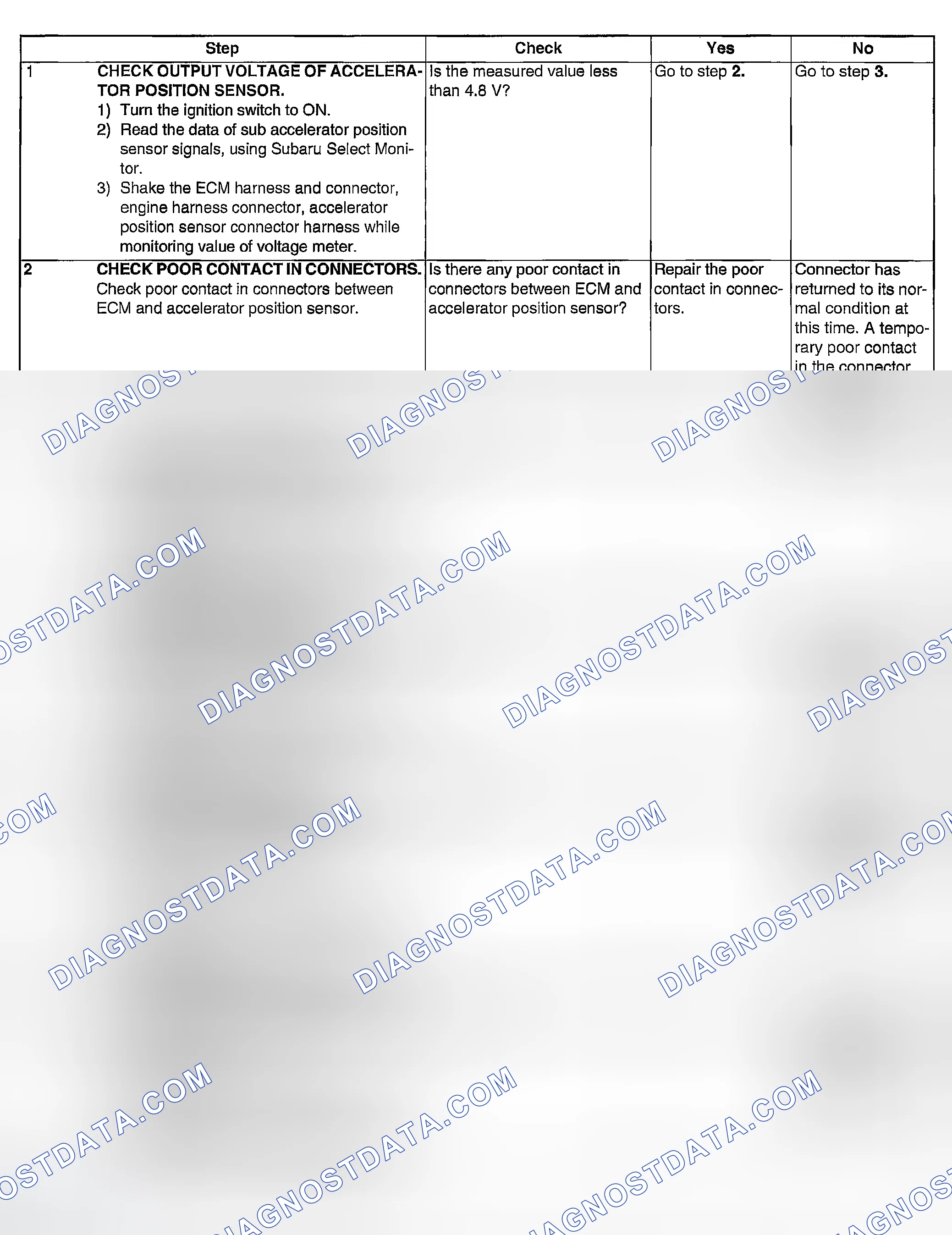 Scheme 2023: DIAGNOSTIC PROCEDURE