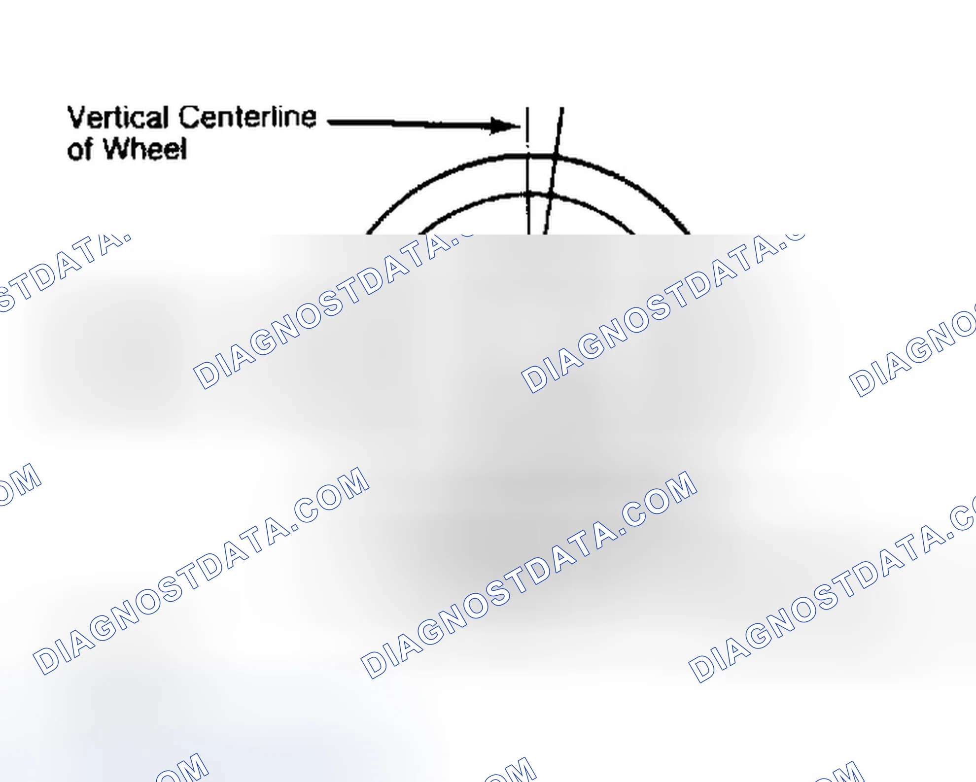 Scheme 5: Determining Caster Angle