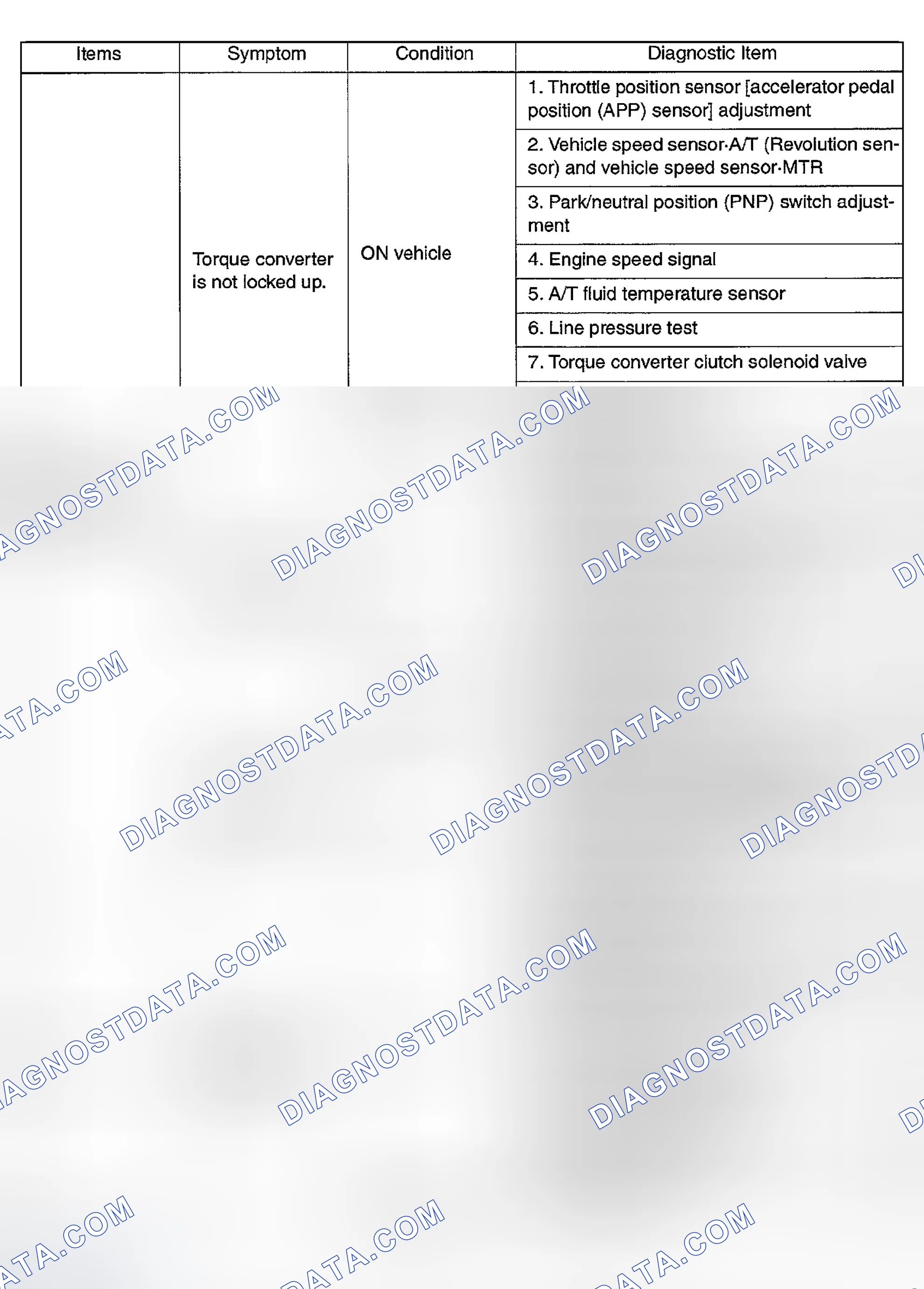 Scheme 293: Symptom Chart