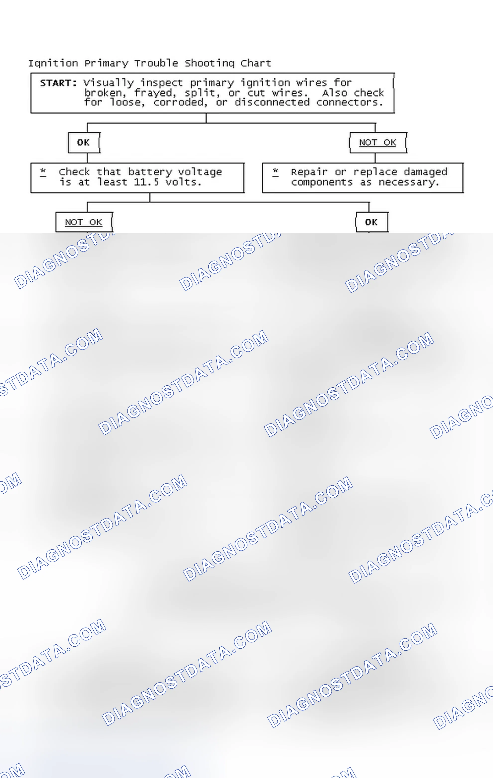 Scheme 4: Ignition Primary Trouble Shooting Chart