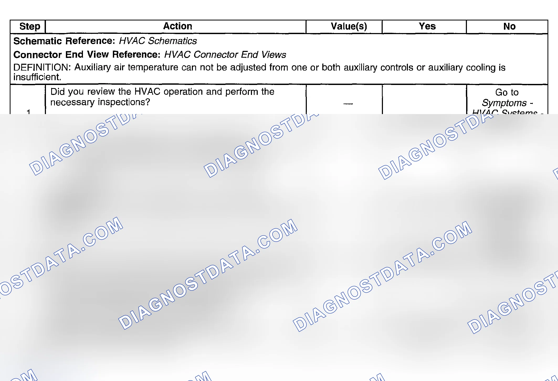 Scheme 251: Too Hot in Vehicle - Auxiliary (Cargo Van w/Aux Rear Heater)