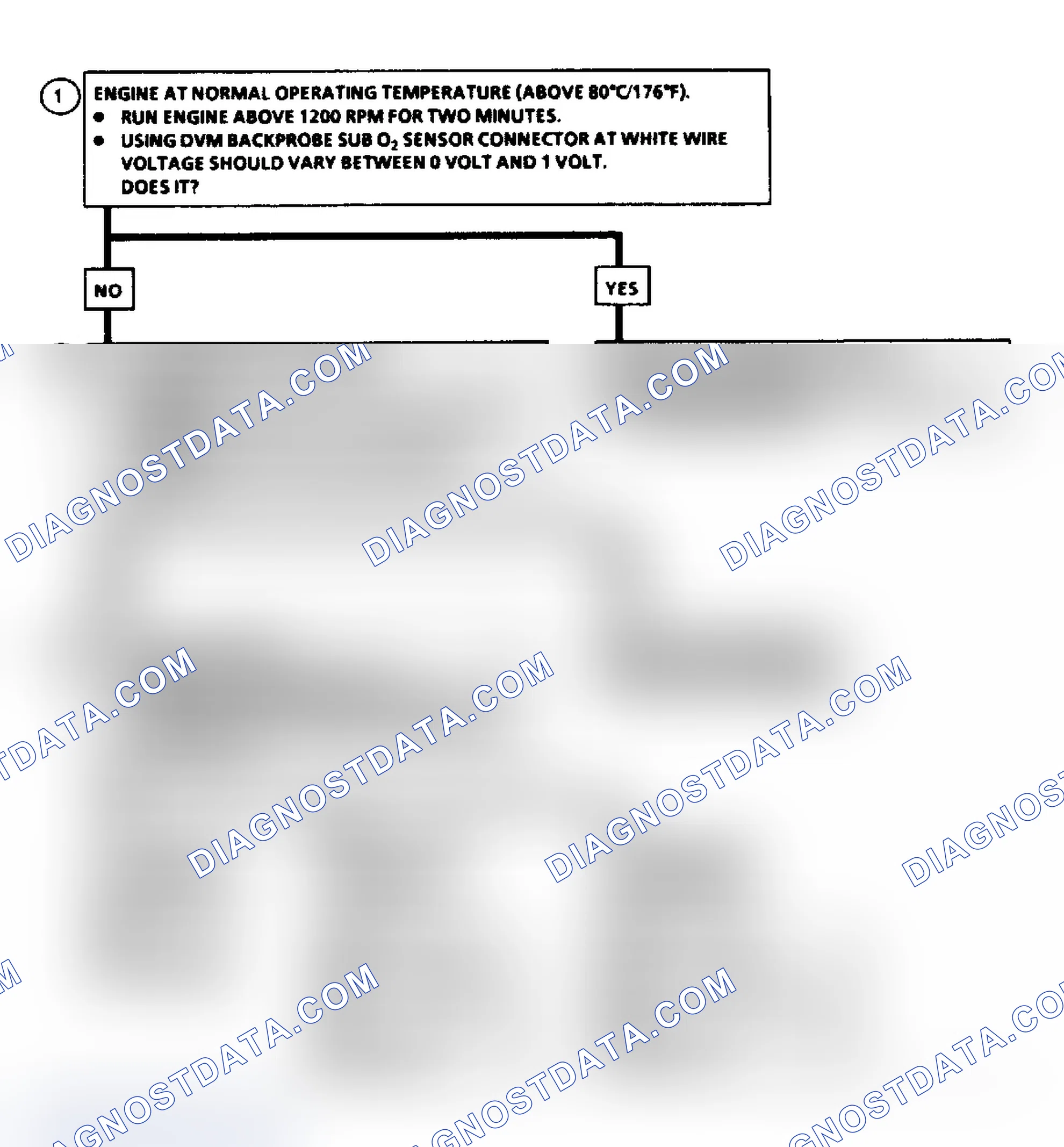 Scheme 29: Code 27 Flow Chart