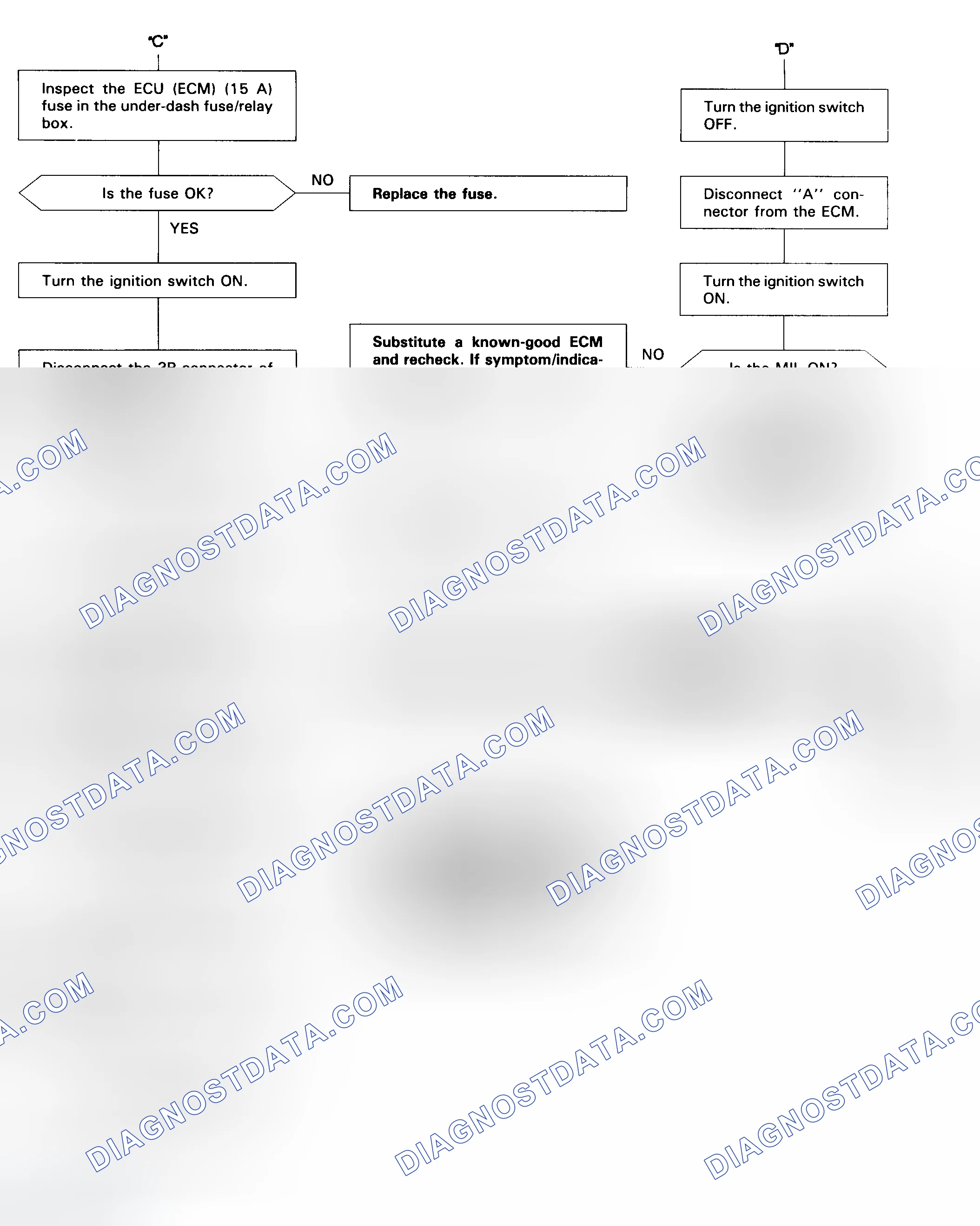 Scheme 8: Flow Chart (4 Of 5) Code/No Code - No Start Trouble Shooting