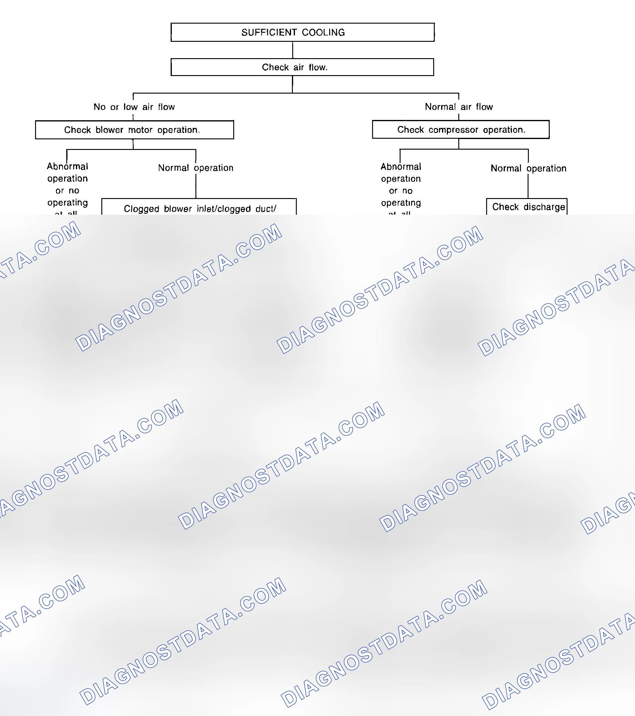 Fig. 76: Air Conditioning System Diagnosis Chart