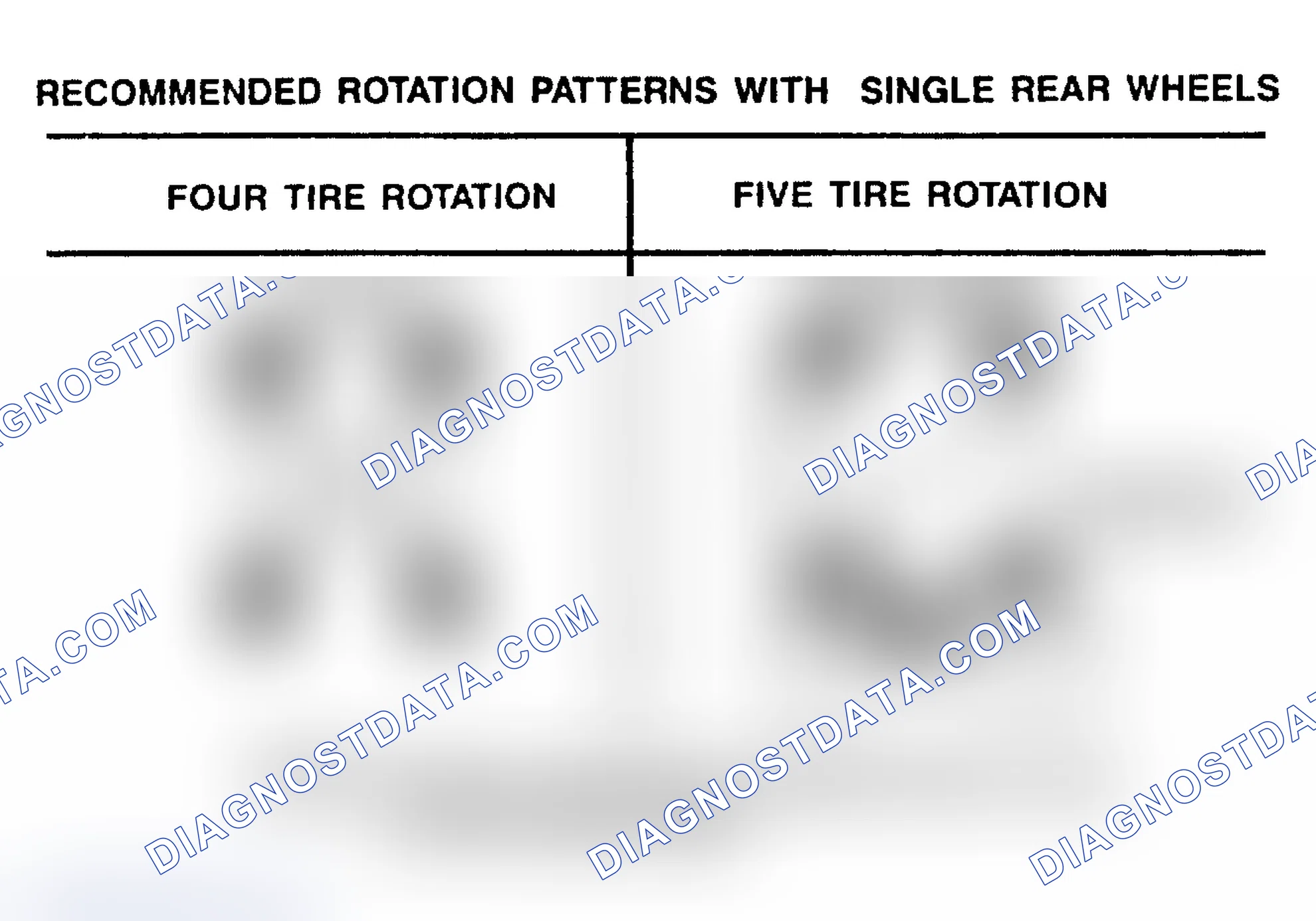 Scheme 20: TIRE ROTATION PATTERNS
