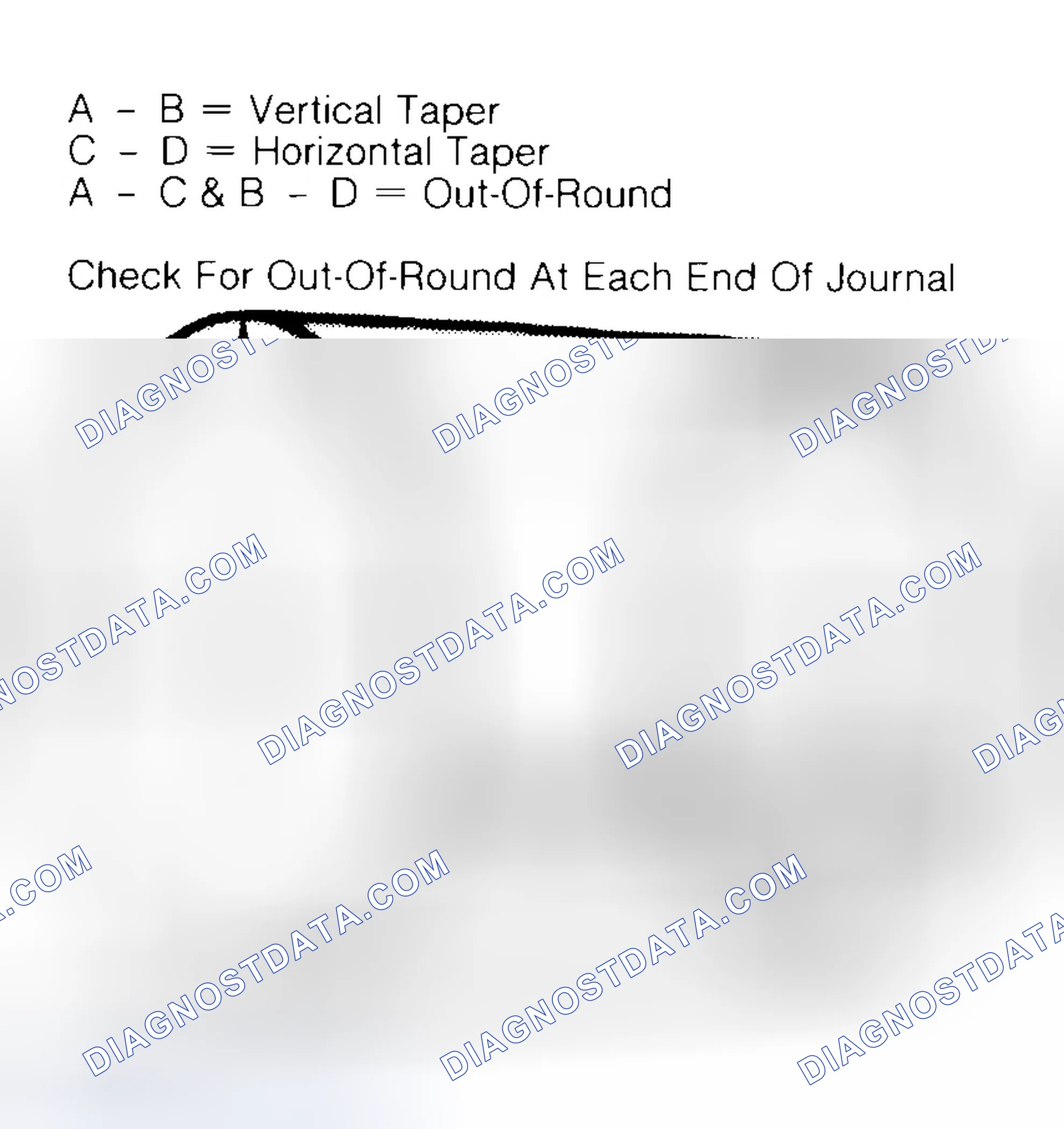 Scheme 5: Measuring Crankshaft Journals