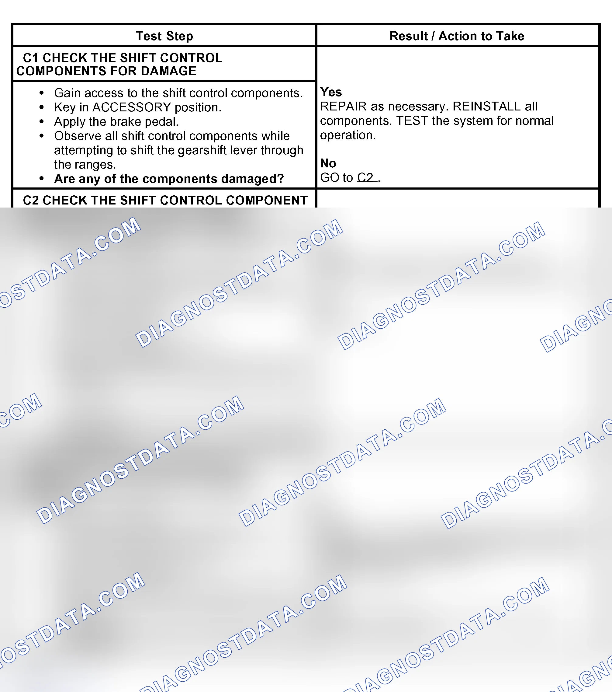 Scheme 483: PINPOINT TEST C: THE CONTROL LINKAGE IS BINDING