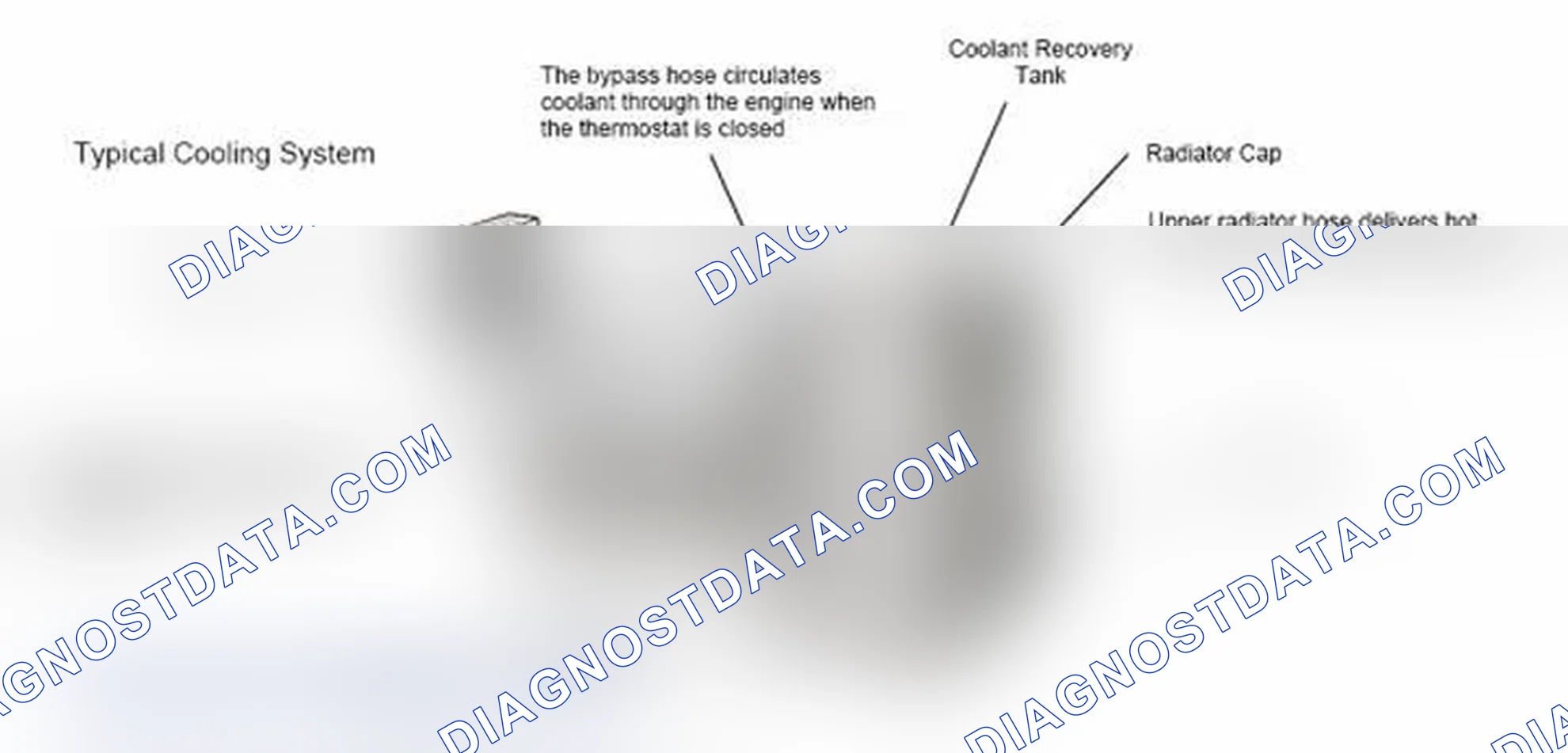 Scheme 17: Typical Cooling System