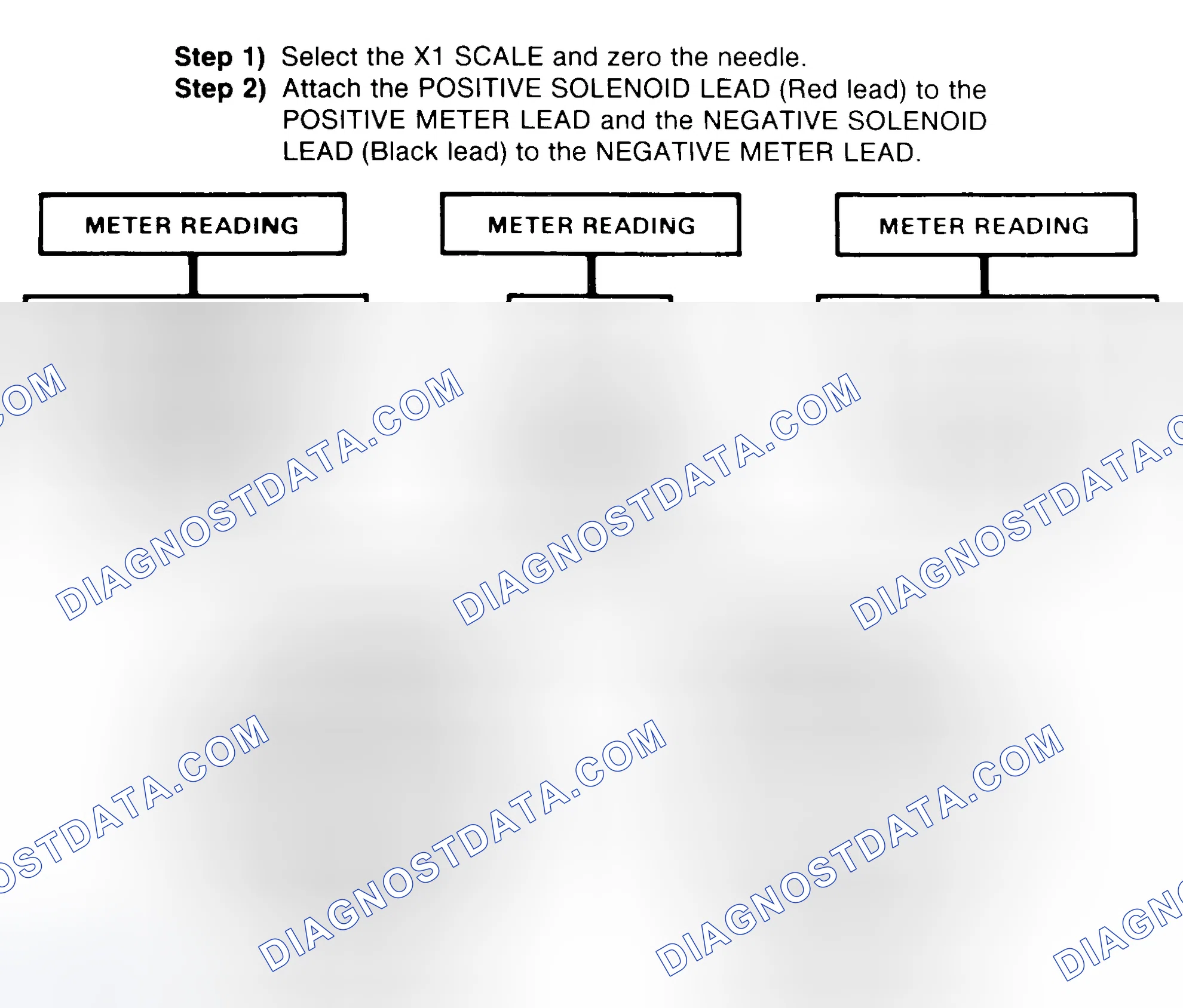 Scheme 2: DIODE CHECK & SOLENOID TEST